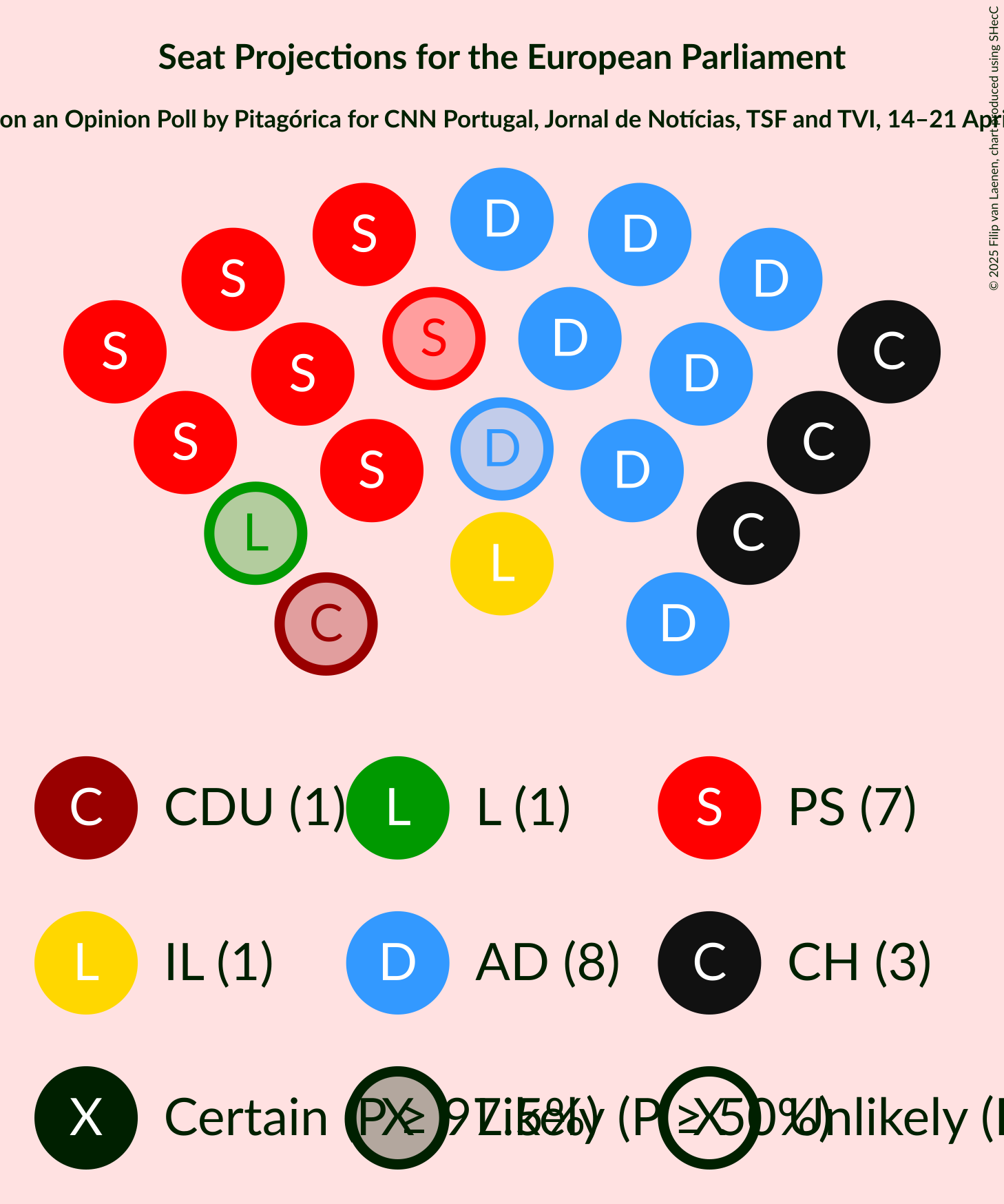 Seating Plan Graph with seating plan not yet produced