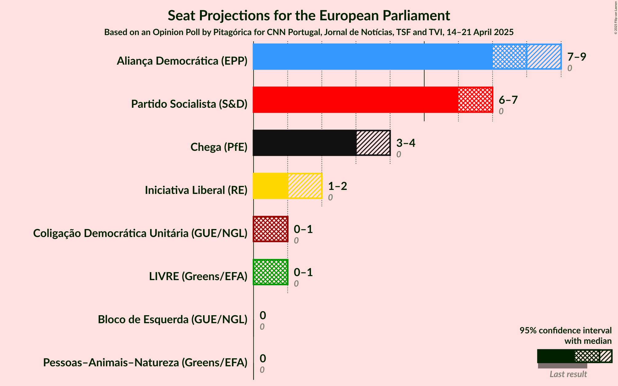 Seats Graph with seats not yet produced