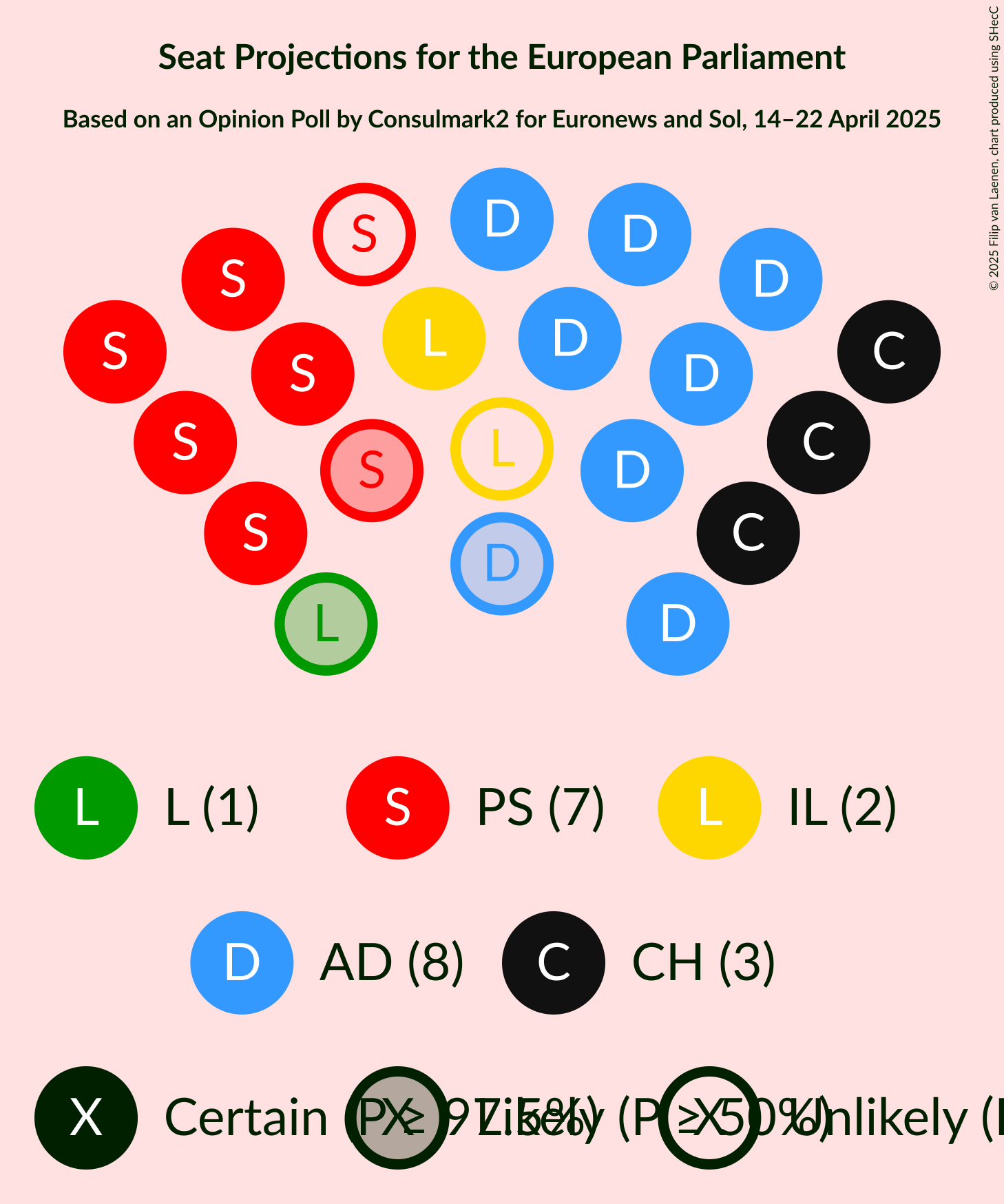 Seating Plan Graph with seating plan not yet produced