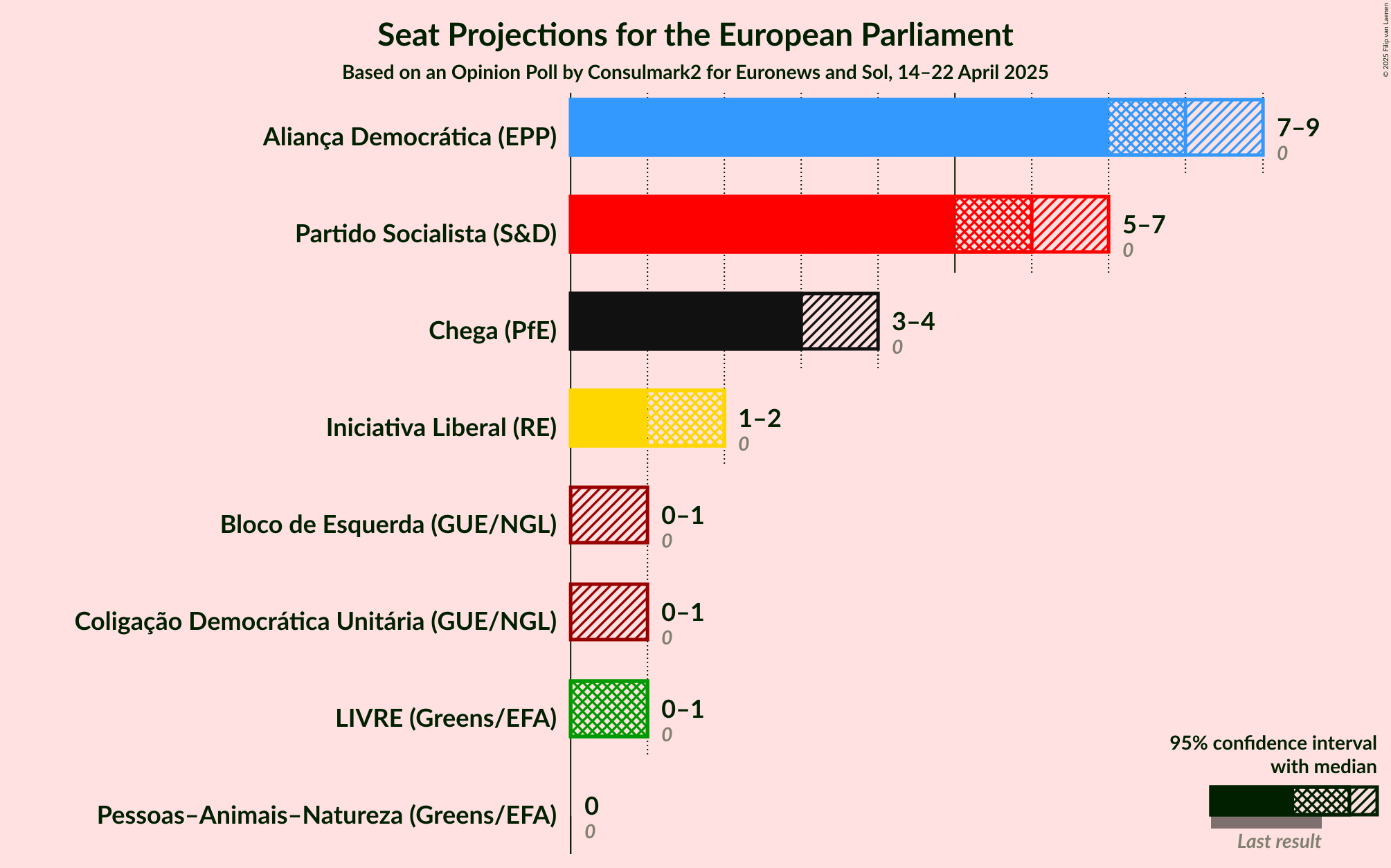 Seats Graph with seats not yet produced