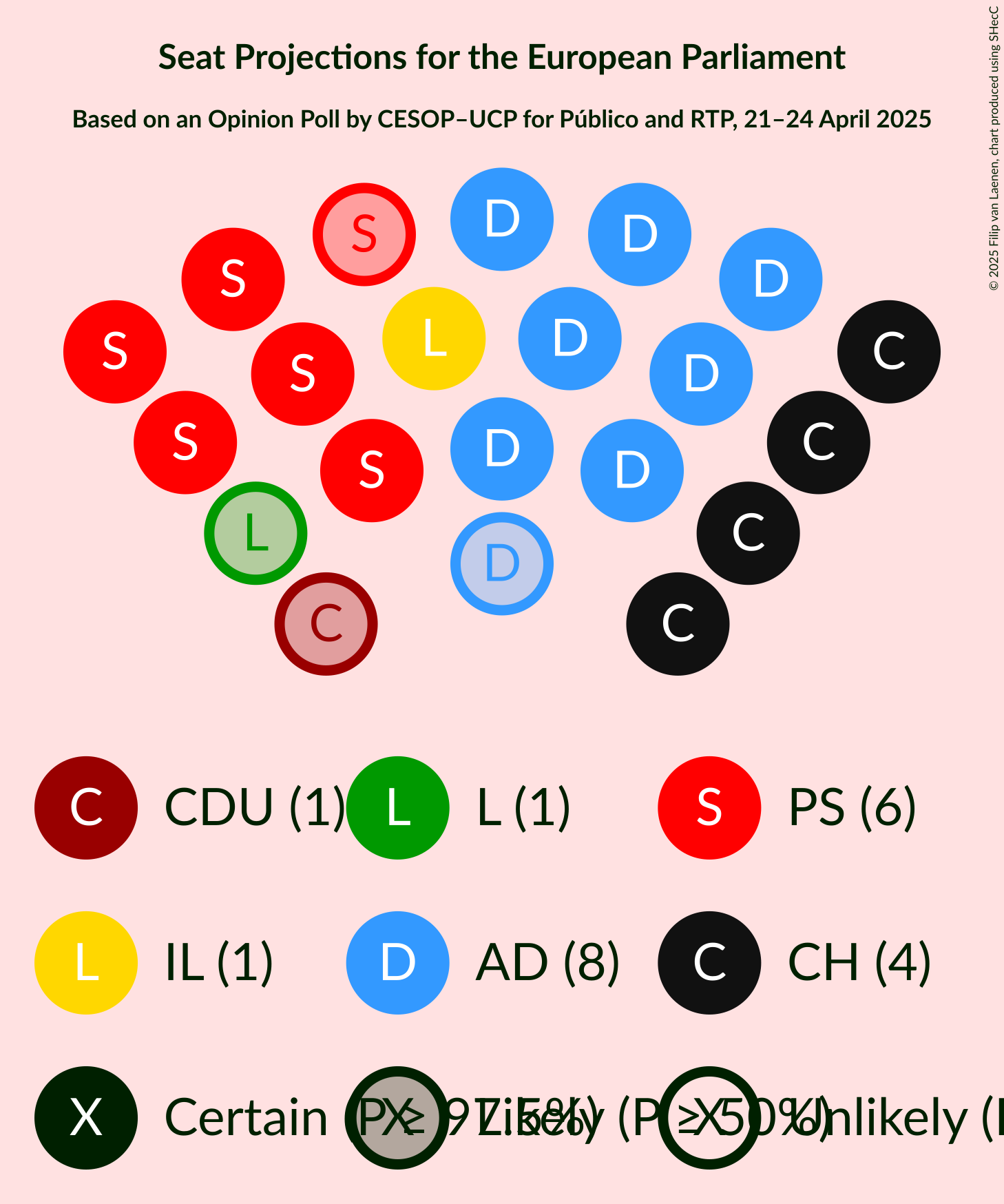 Seating Plan Graph with seating plan not yet produced