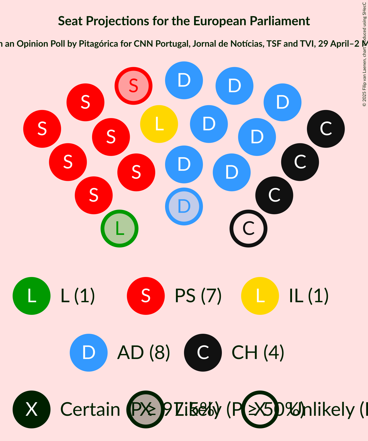 Seating Plan Graph with seating plan not yet produced