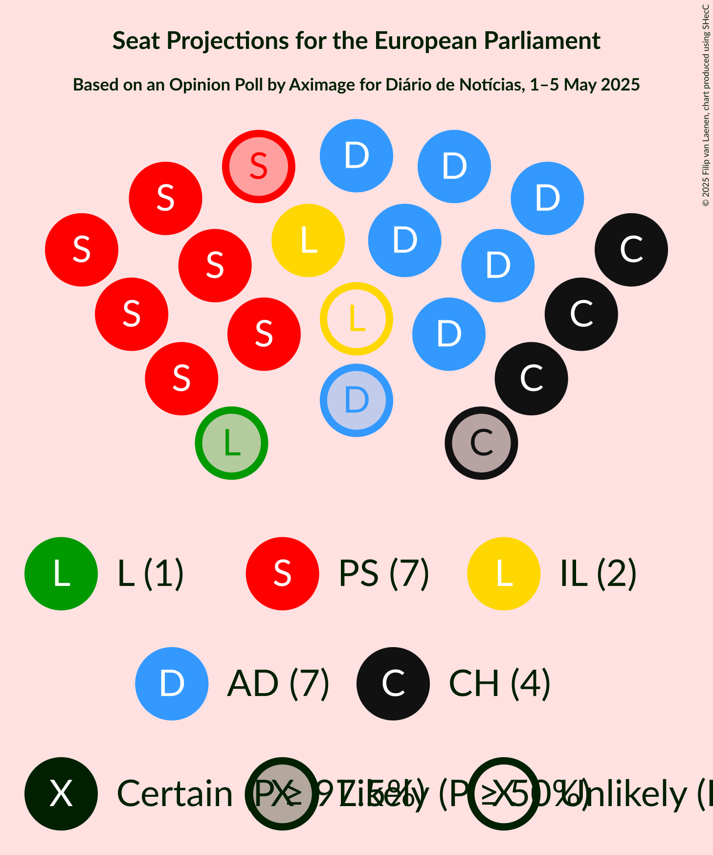 Seating Plan Graph with seating plan not yet produced