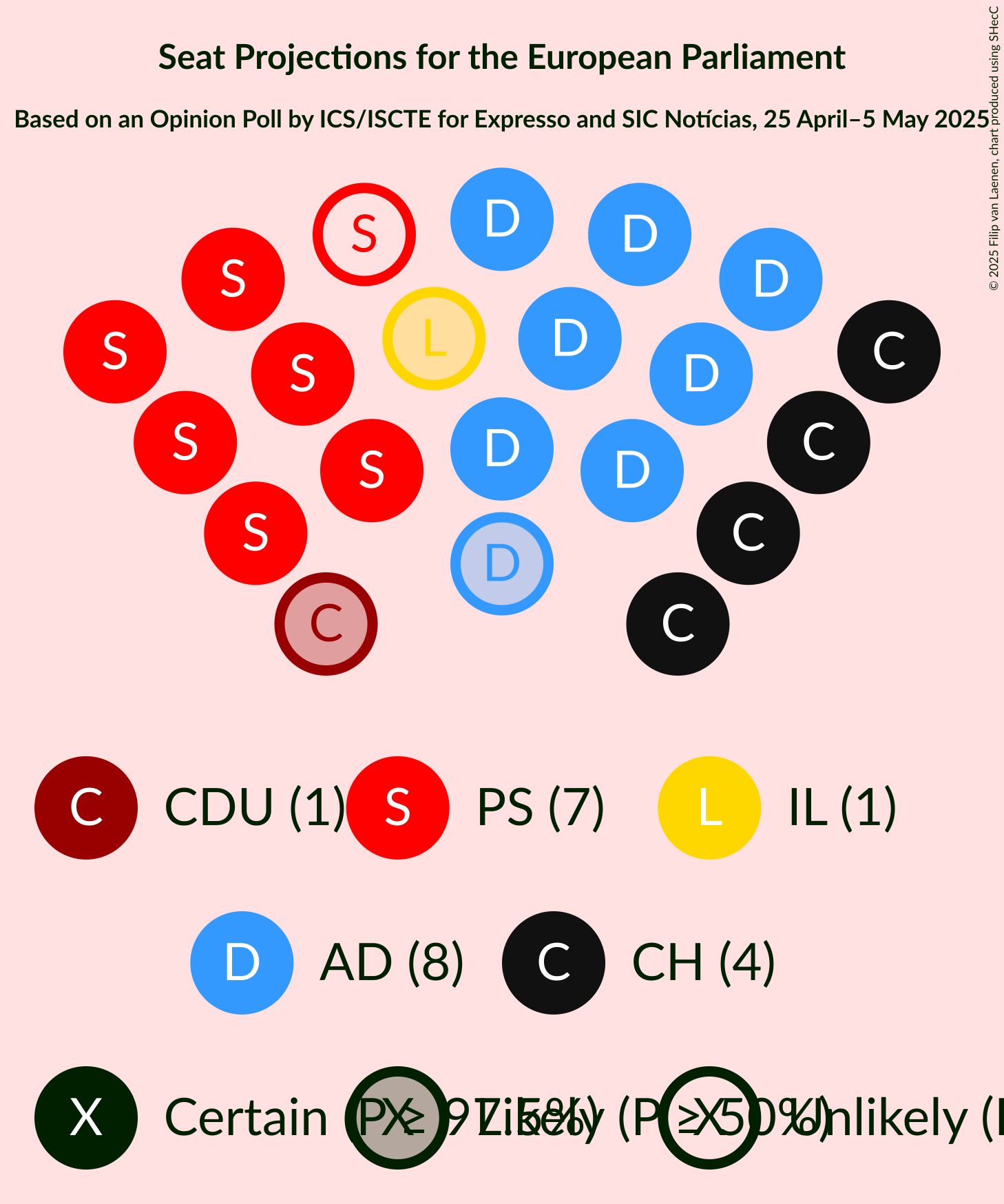 Seating Plan Graph with seating plan not yet produced