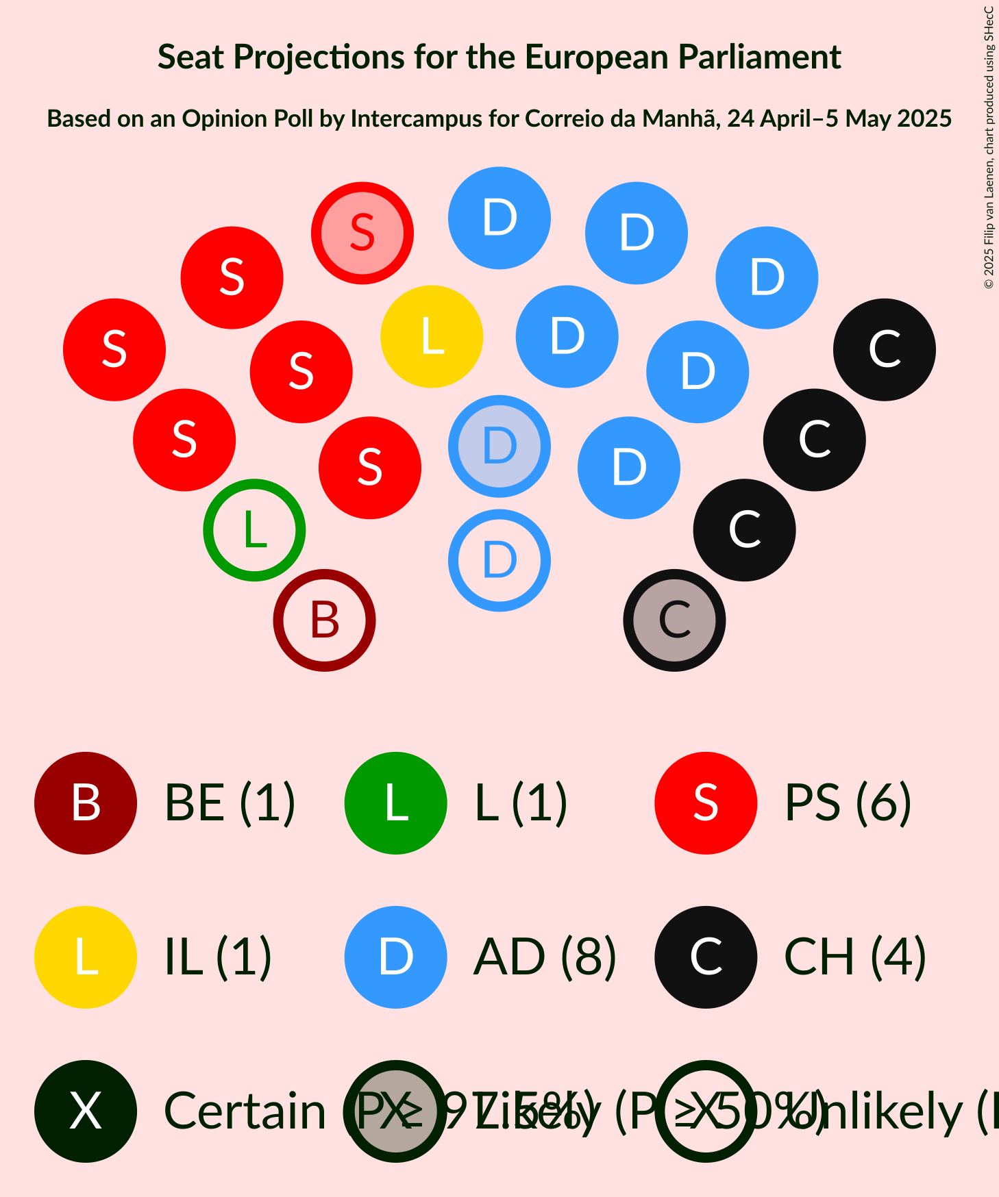 Seating Plan Graph with seating plan not yet produced