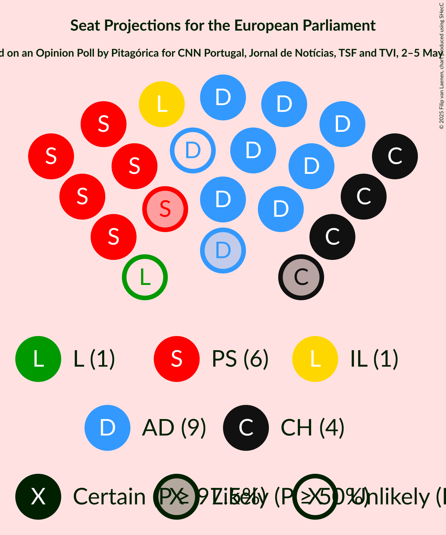 Seating Plan Graph with seating plan not yet produced