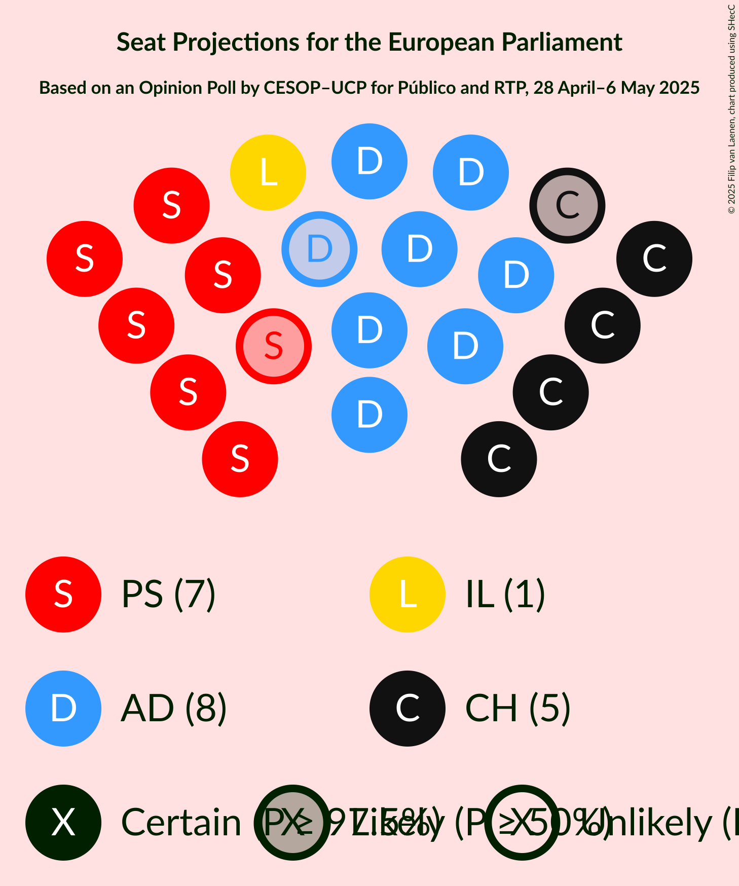 Seating Plan Graph with seating plan not yet produced