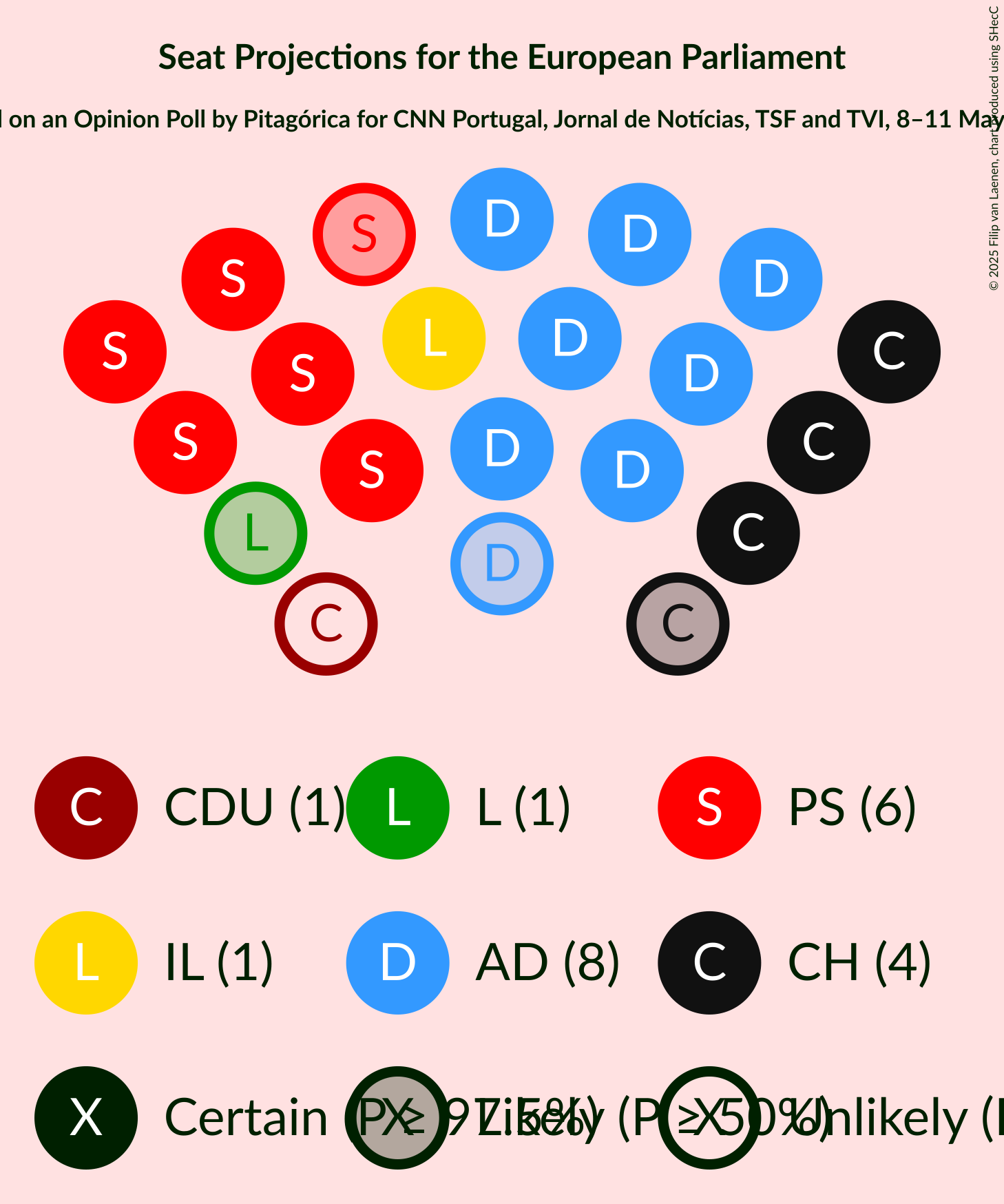 Seating Plan Graph with seating plan not yet produced