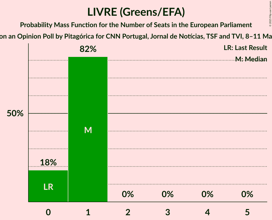 Seats Probability Mass Function Graph with seats probability mass function not yet produced