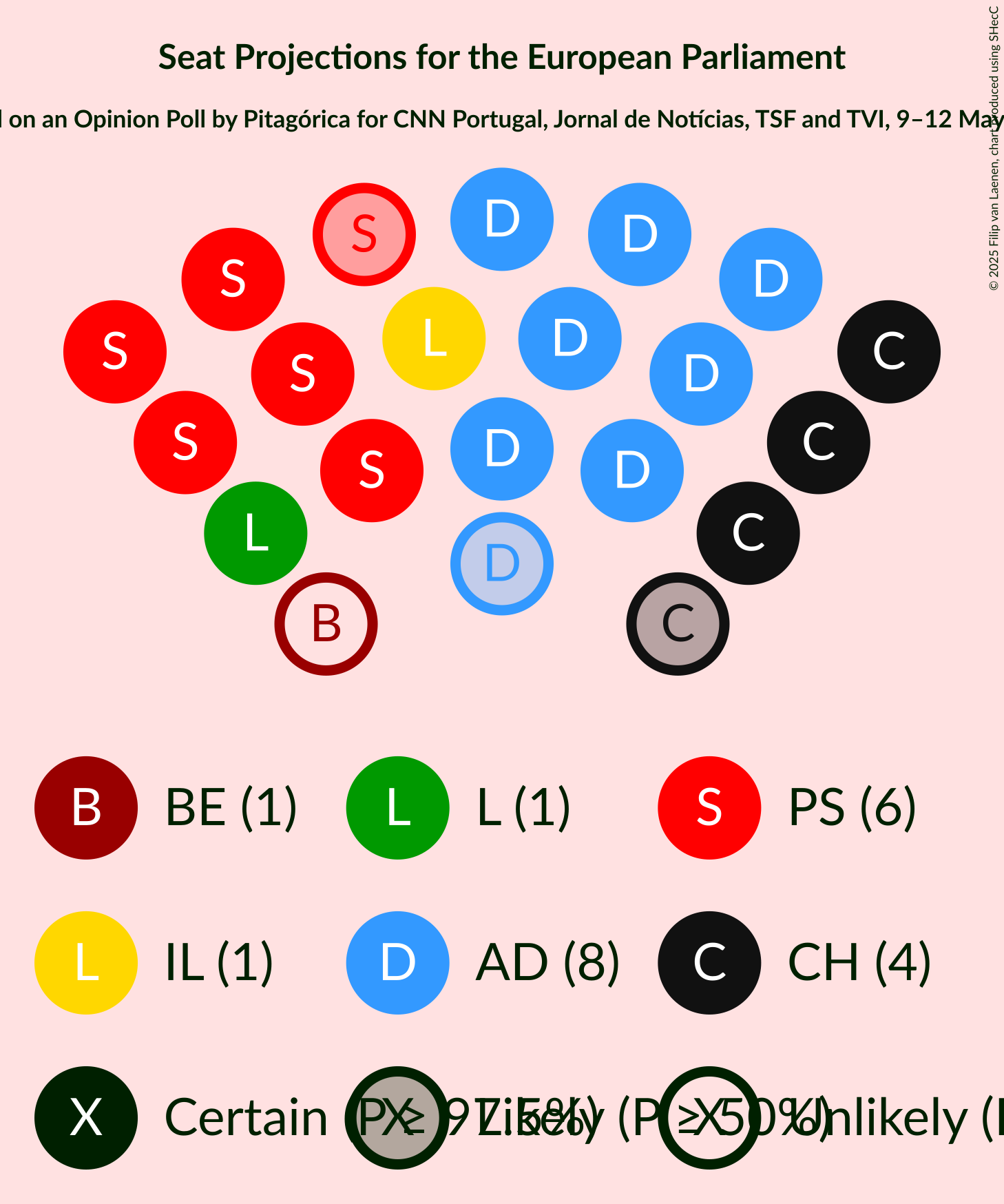 Seating Plan Graph with seating plan not yet produced