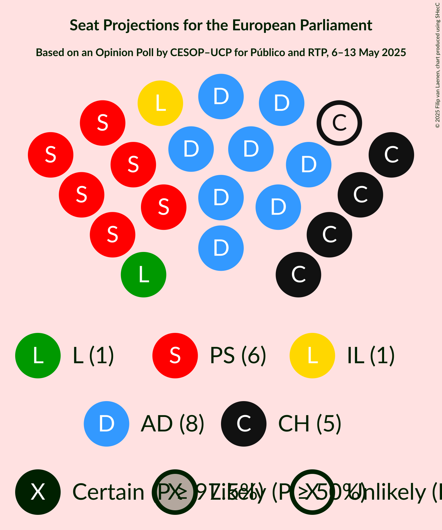 Seating Plan Graph with seating plan not yet produced