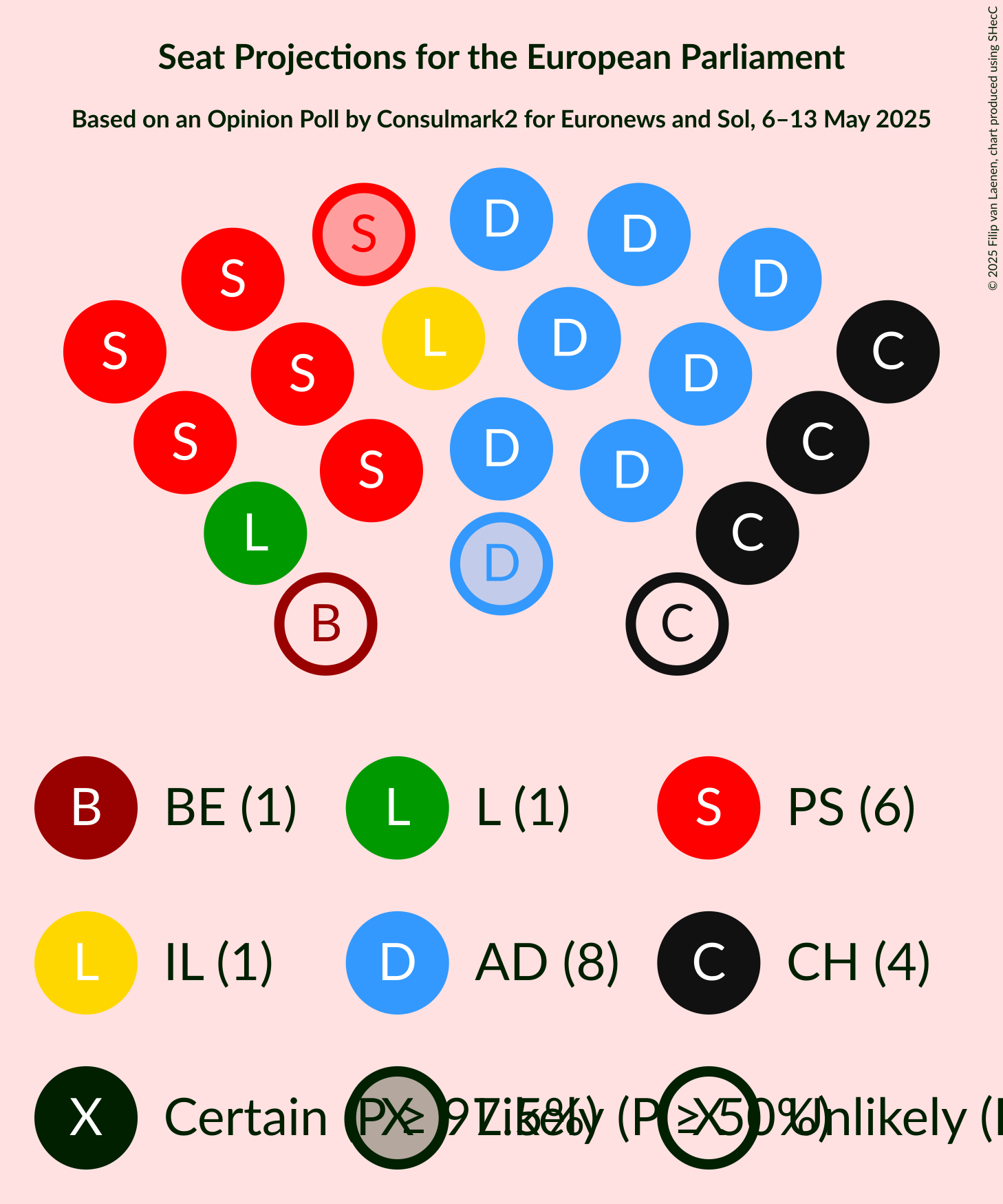 Seating Plan Graph with seating plan not yet produced