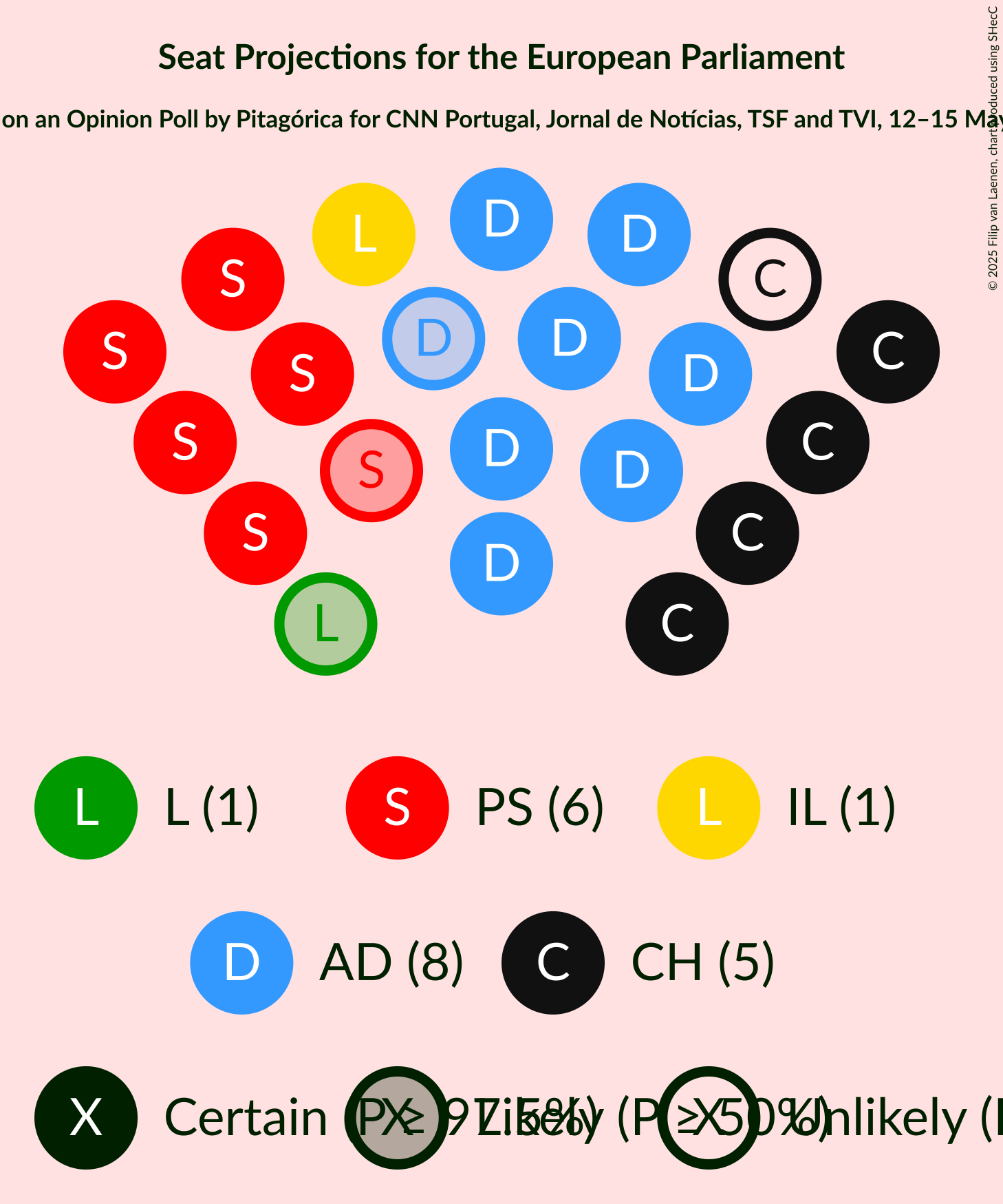 Seating Plan Graph with seating plan not yet produced