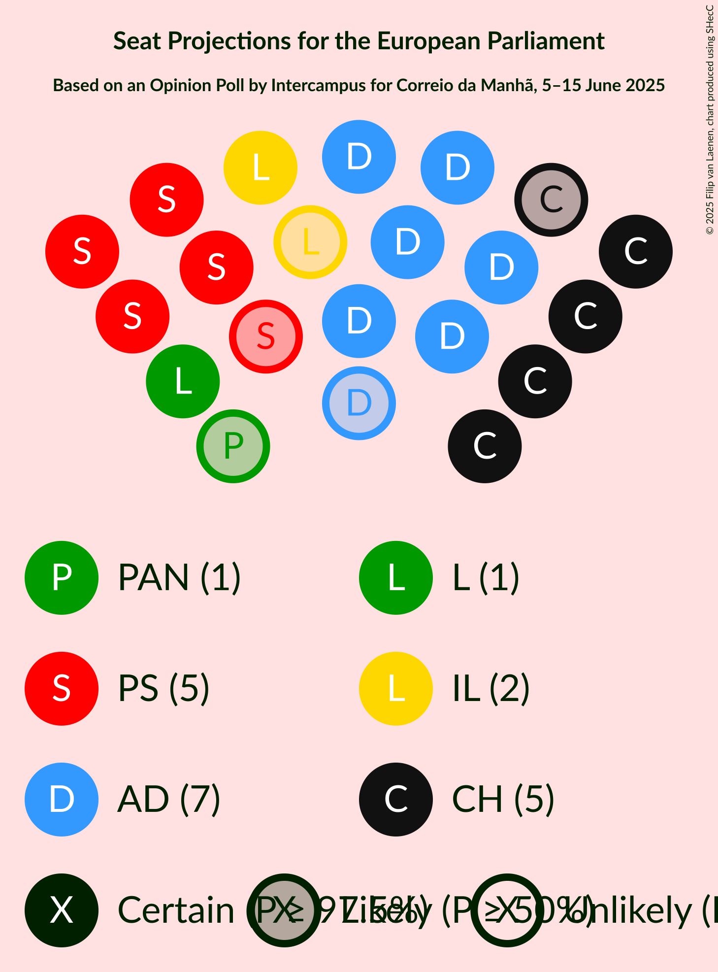 Seating Plan Graph with seating plan not yet produced