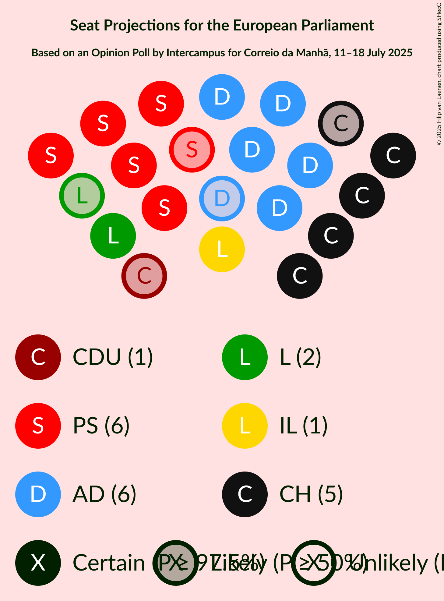 Seating Plan Graph with seating plan not yet produced