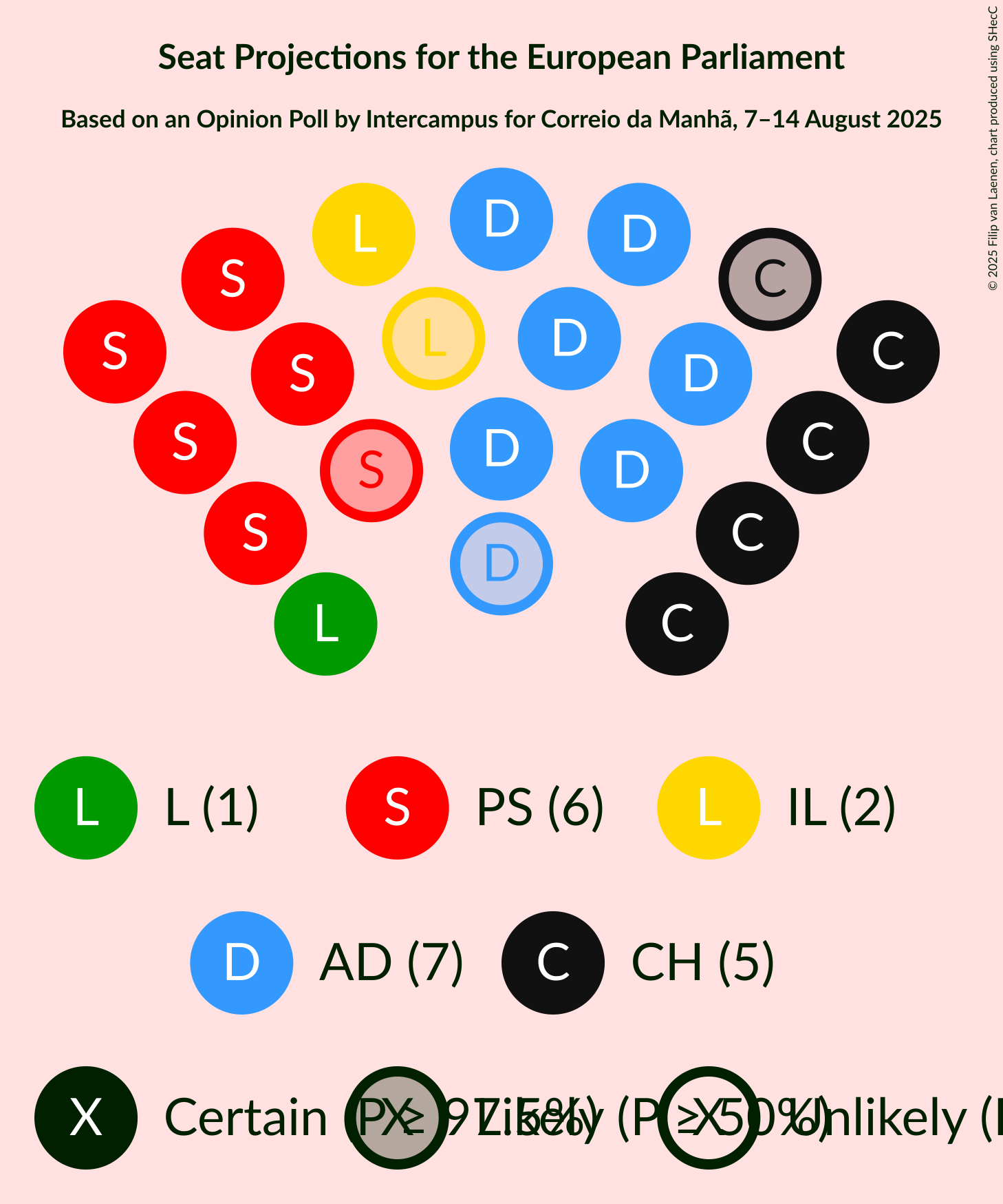 Seating Plan Graph with seating plan not yet produced