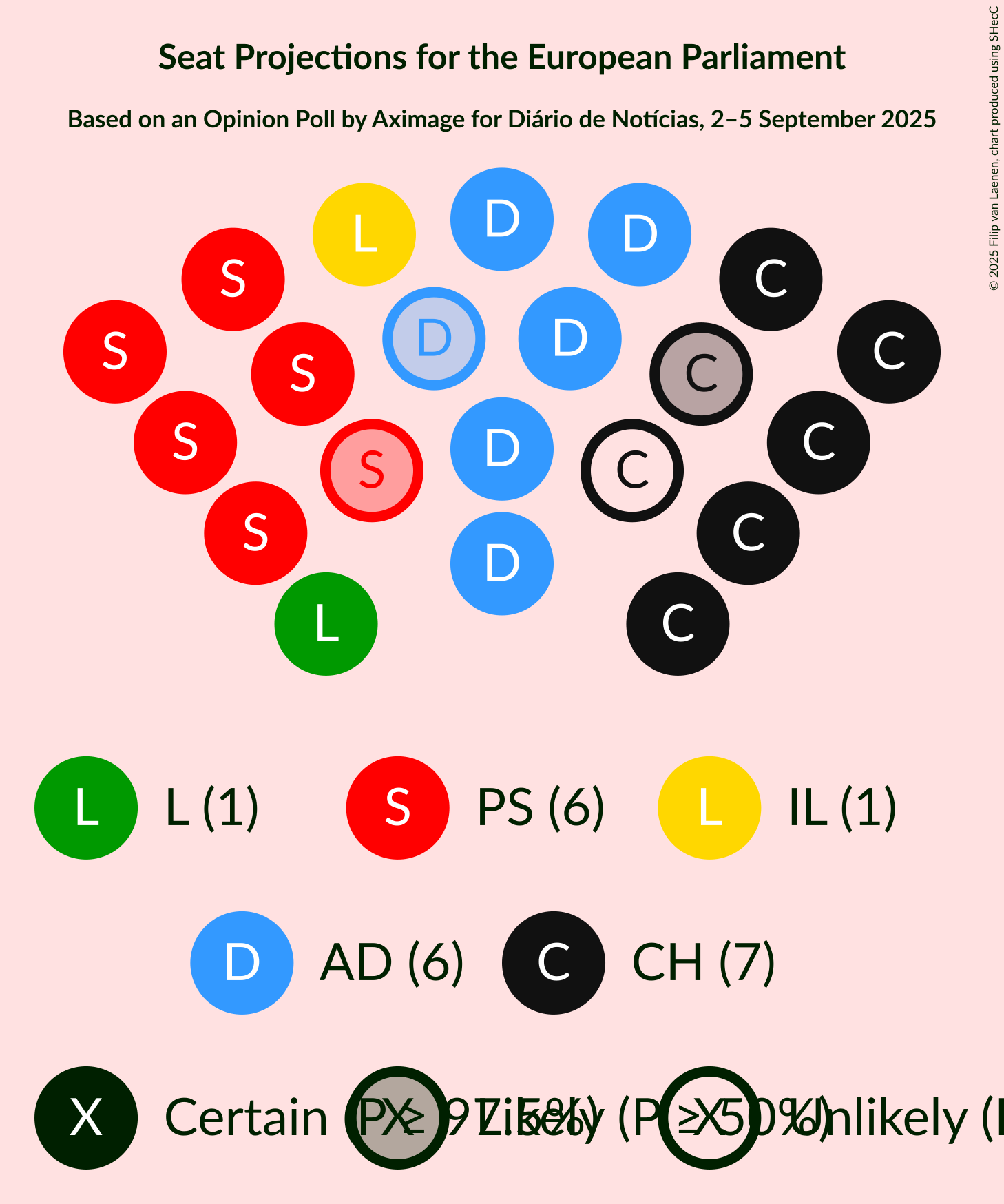 Seating Plan Graph with seating plan not yet produced