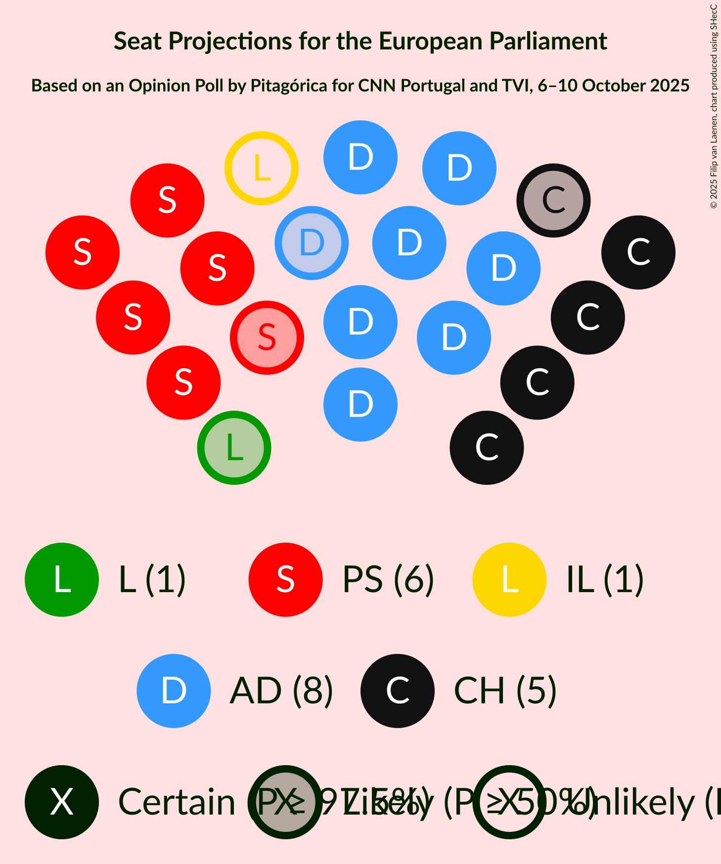 Seating Plan Graph with seating plan not yet produced