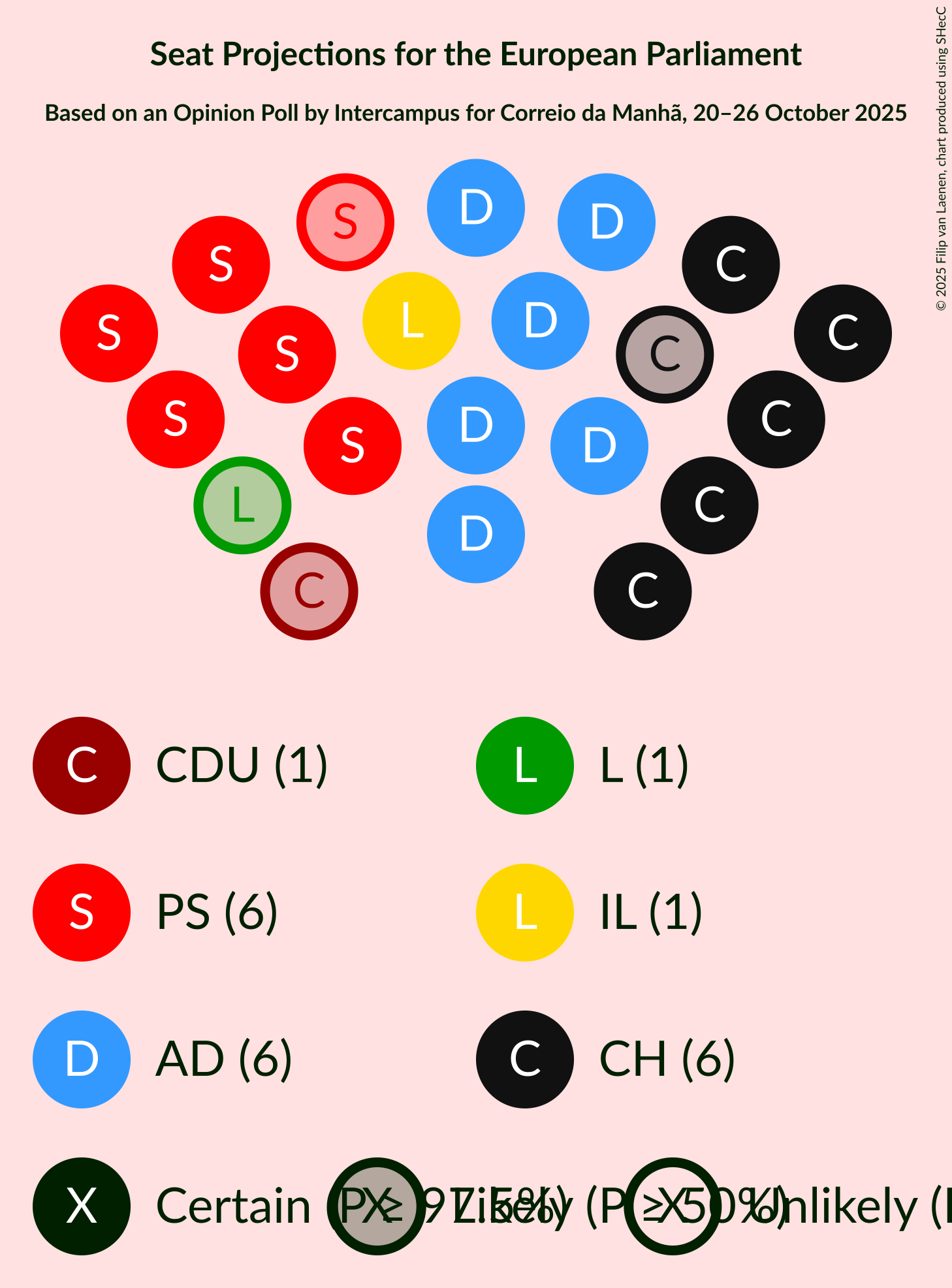 Graph with seating plan not yet produced