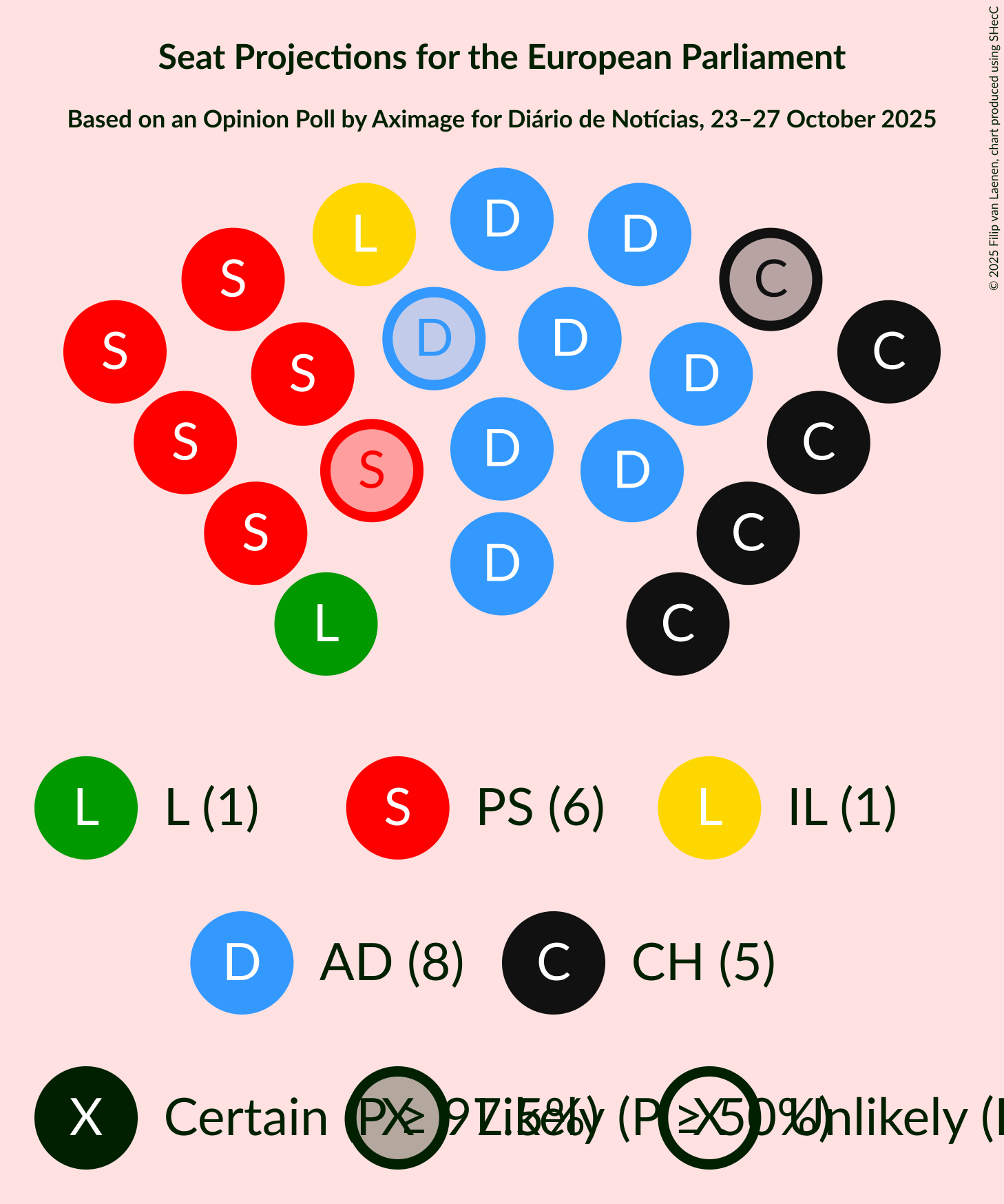 Graph with seating plan not yet produced