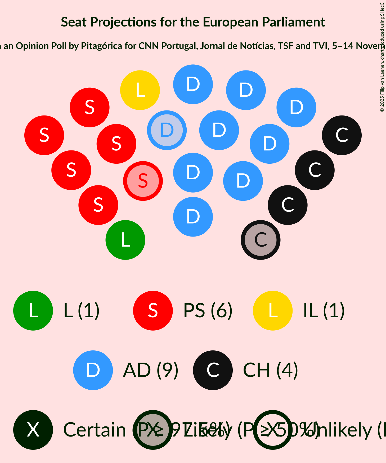 Graph with seating plan not yet produced