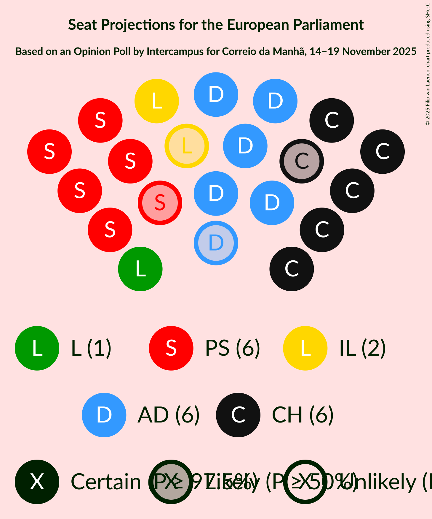 Seating Plan Graph with seating plan not yet produced