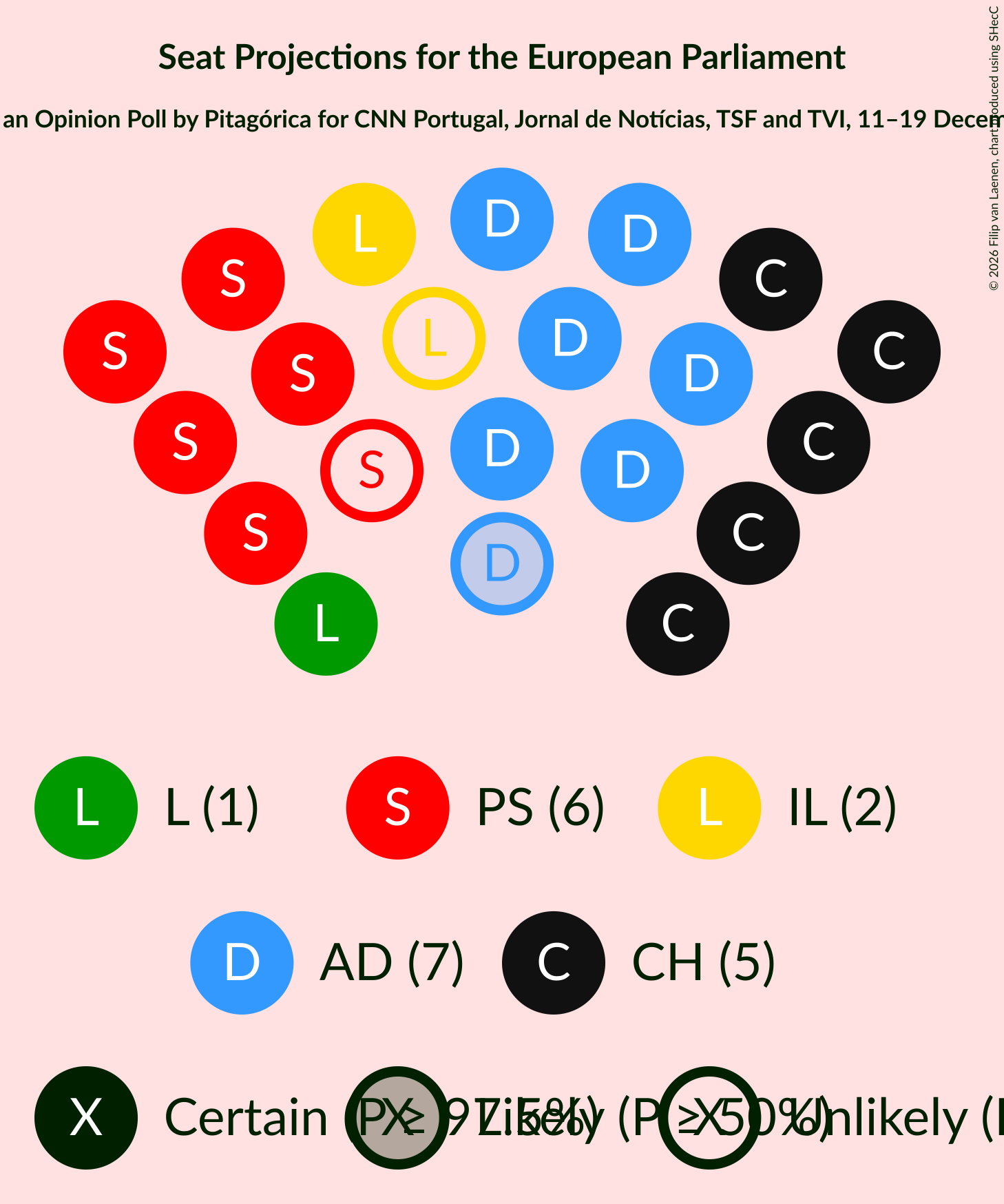 Graph with seating plan not yet produced