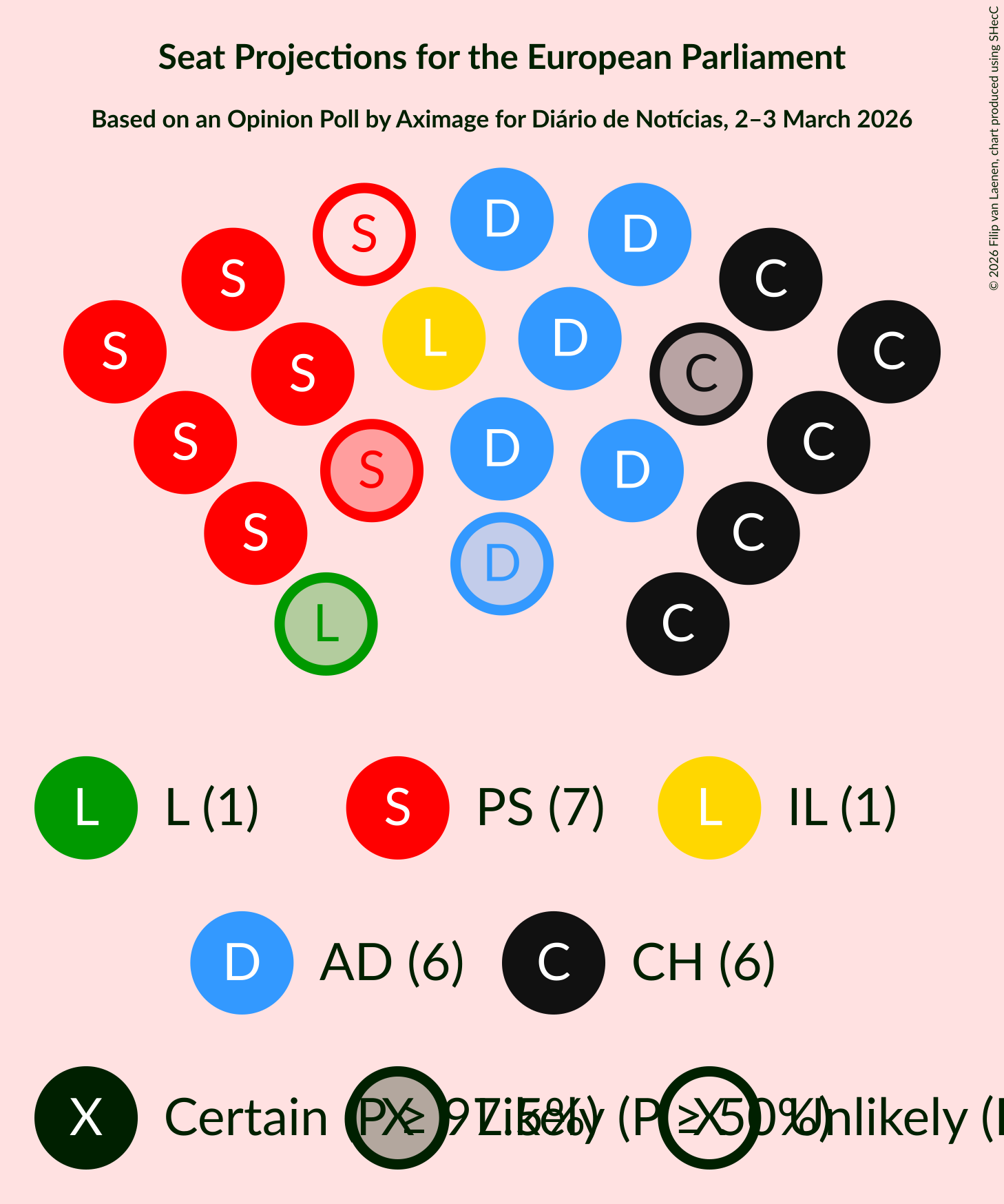 Graph with seating plan not yet produced