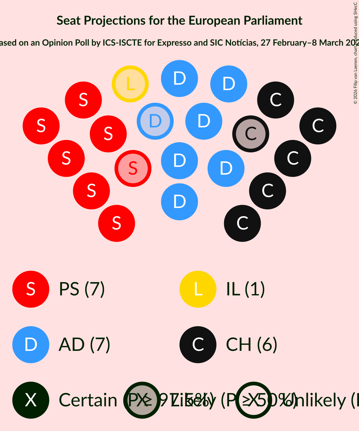 Graph with seating plan not yet produced