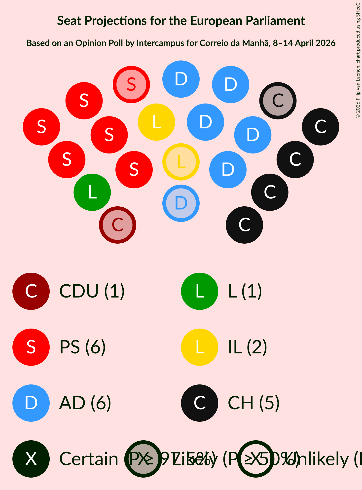 Graph with seating plan not yet produced
