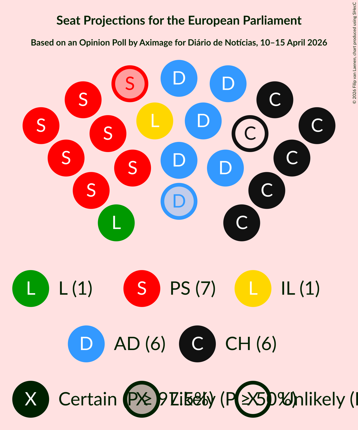 Graph with seating plan not yet produced