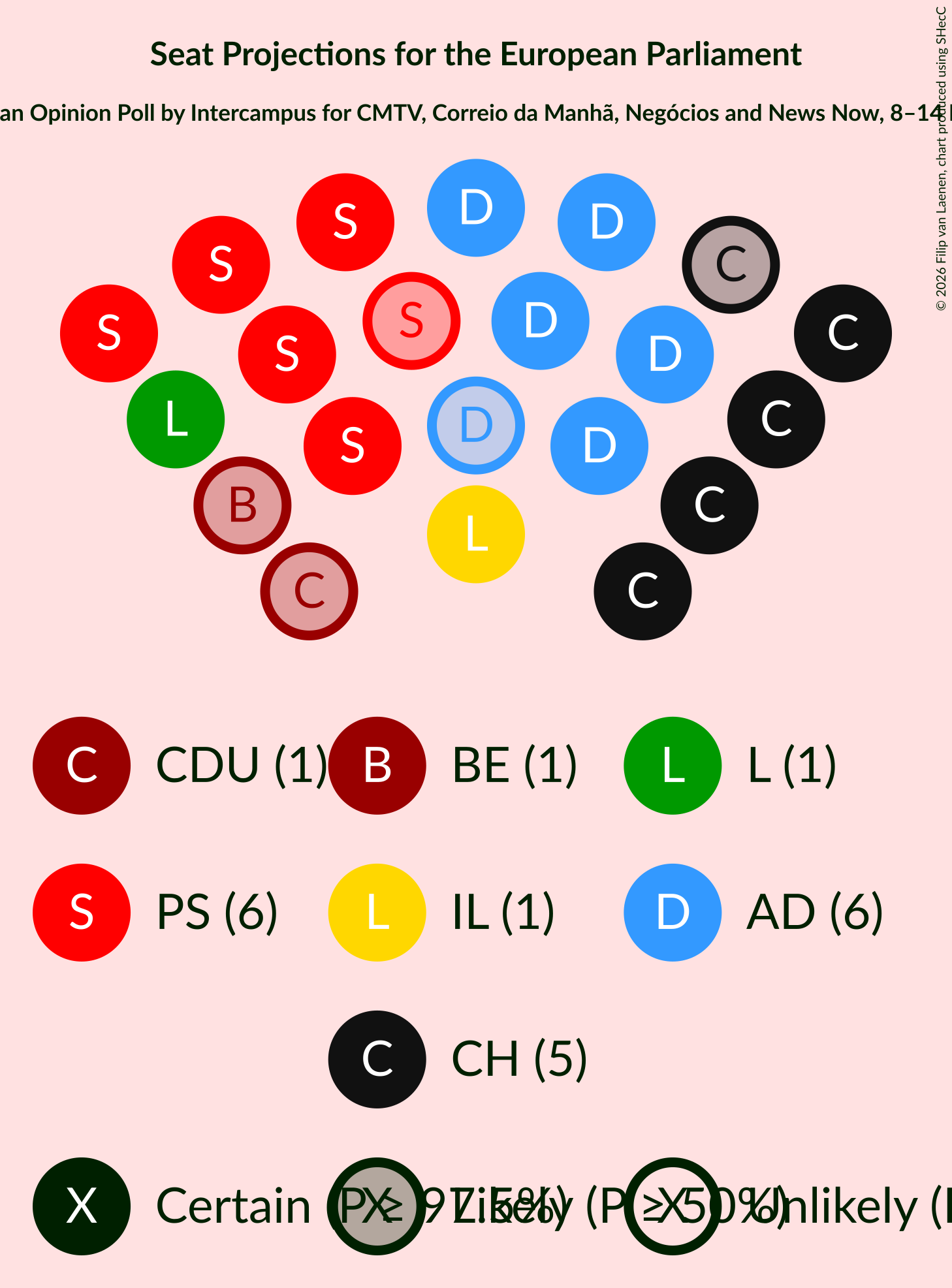 Graph with seating plan not yet produced