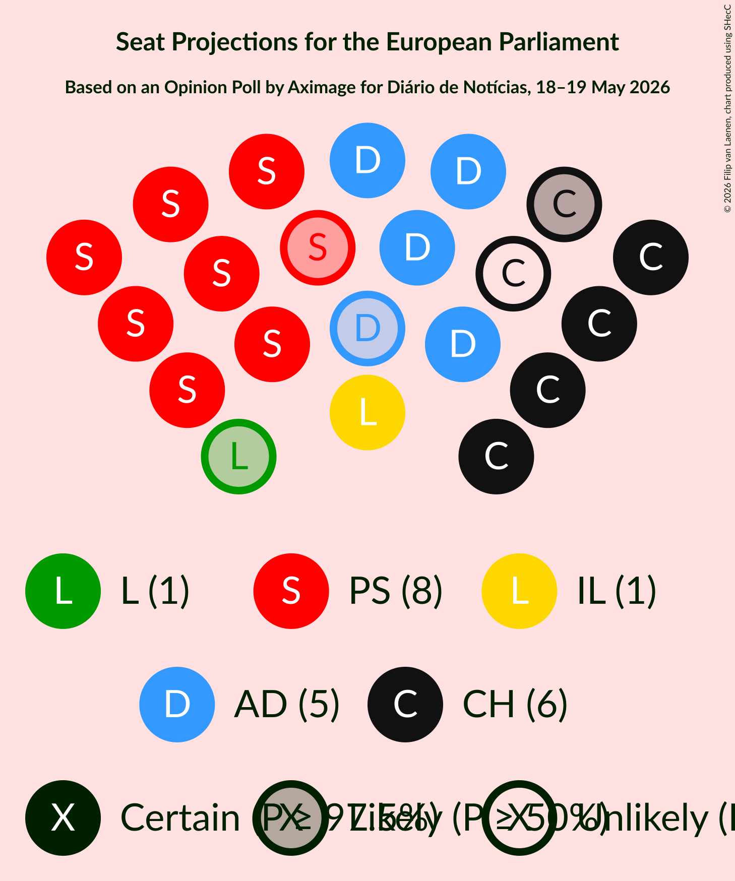 Graph with seating plan not yet produced