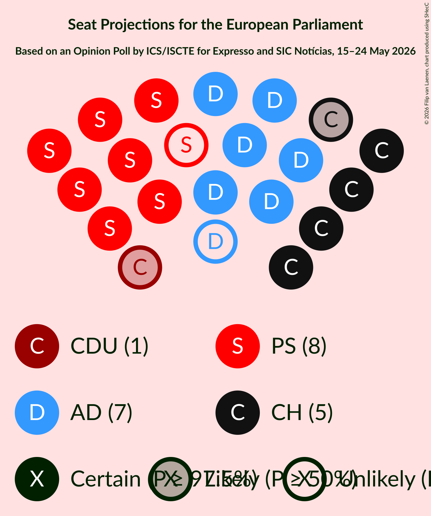 Seating Plan Graph with seating plan not yet produced