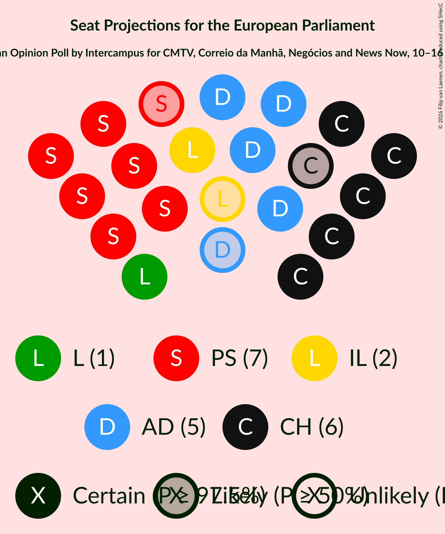 Graph with seating plan not yet produced