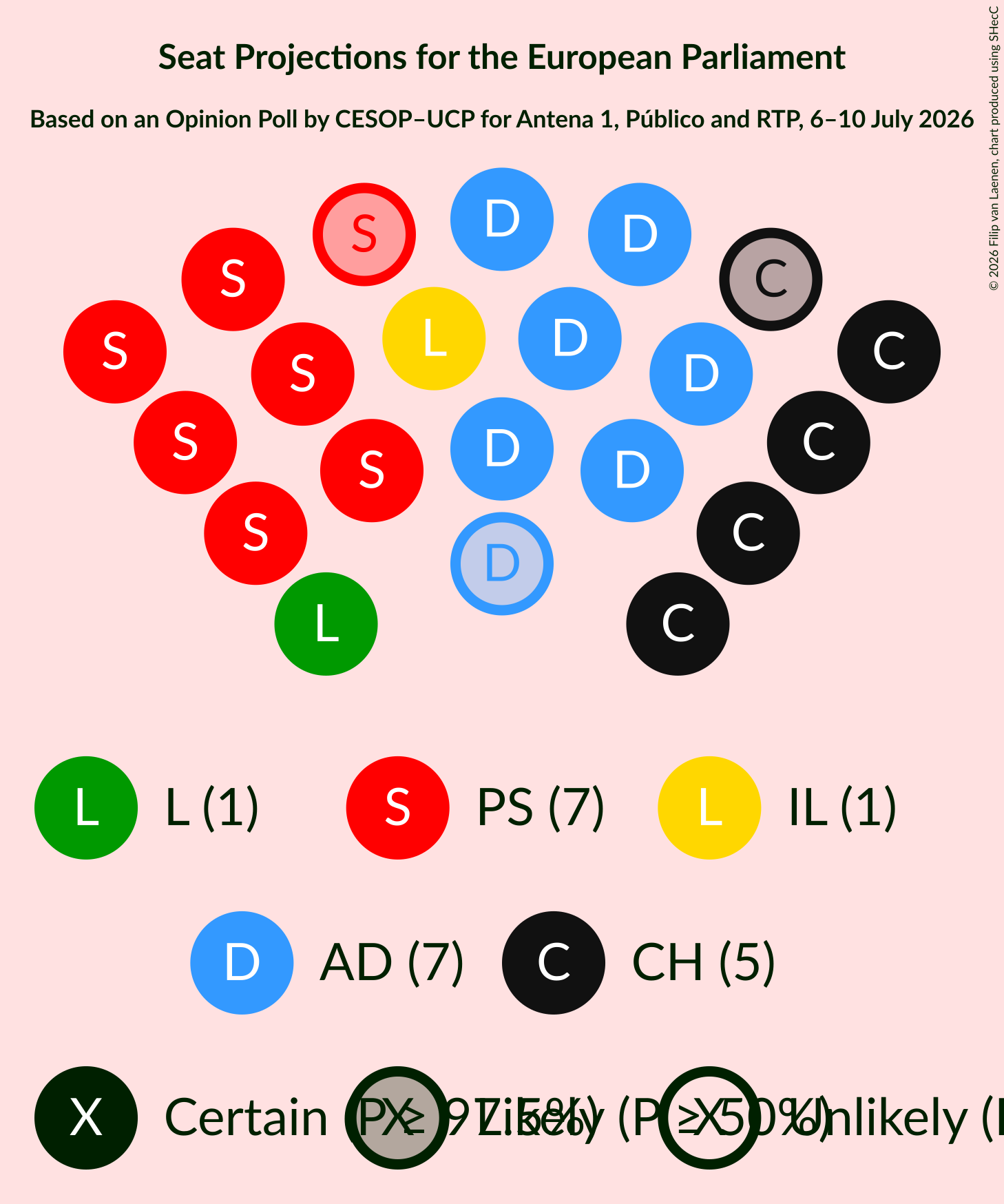 Graph with seating plan not yet produced