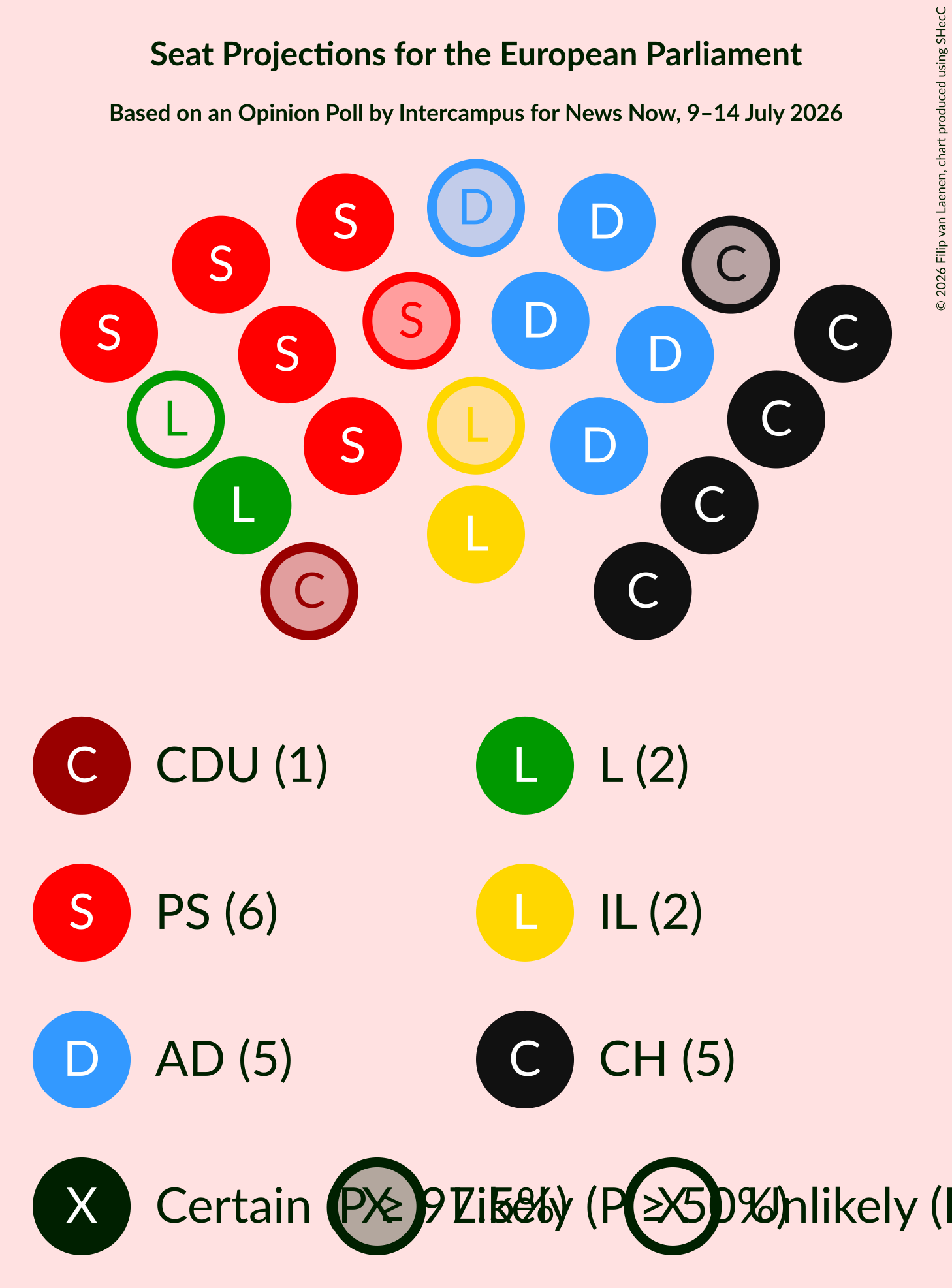 Graph with seating plan not yet produced