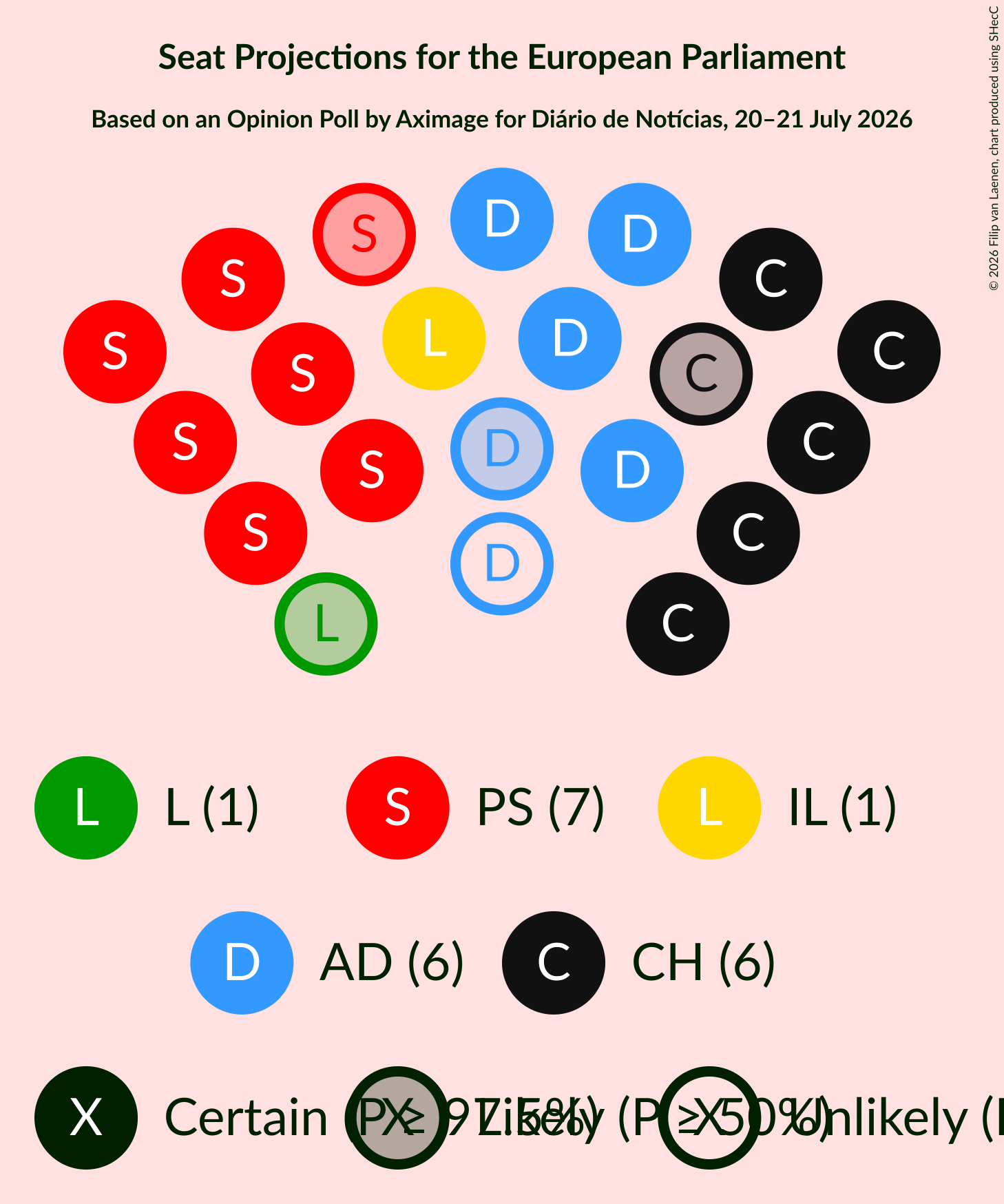 Seating Plan Graph with seating plan not yet produced