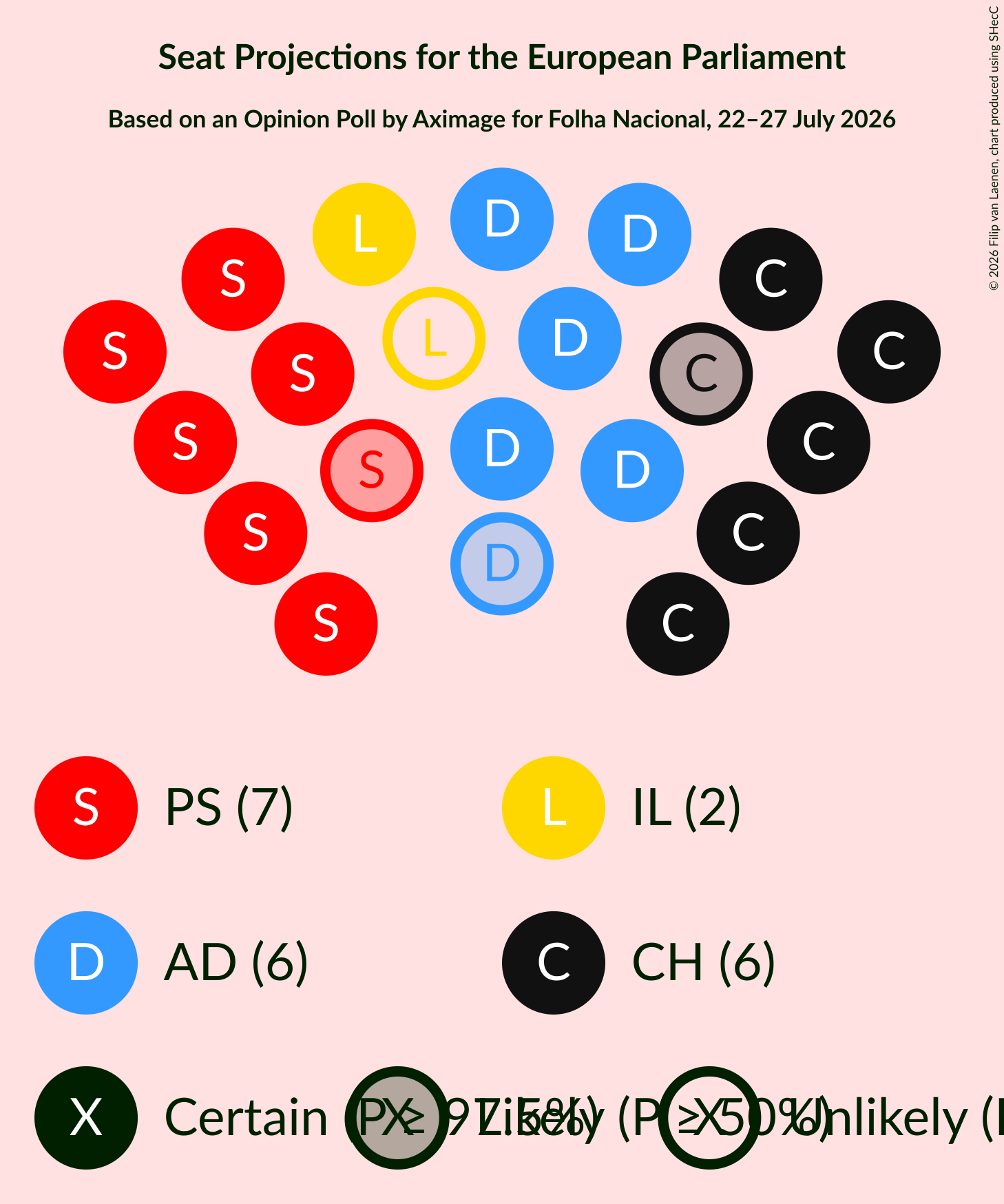 Graph with seating plan not yet produced