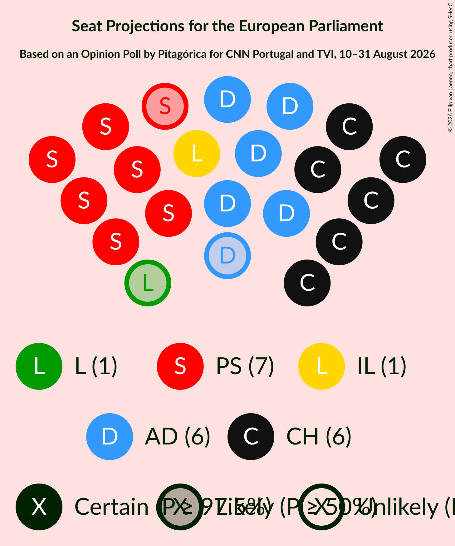 Graph with seating plan not yet produced