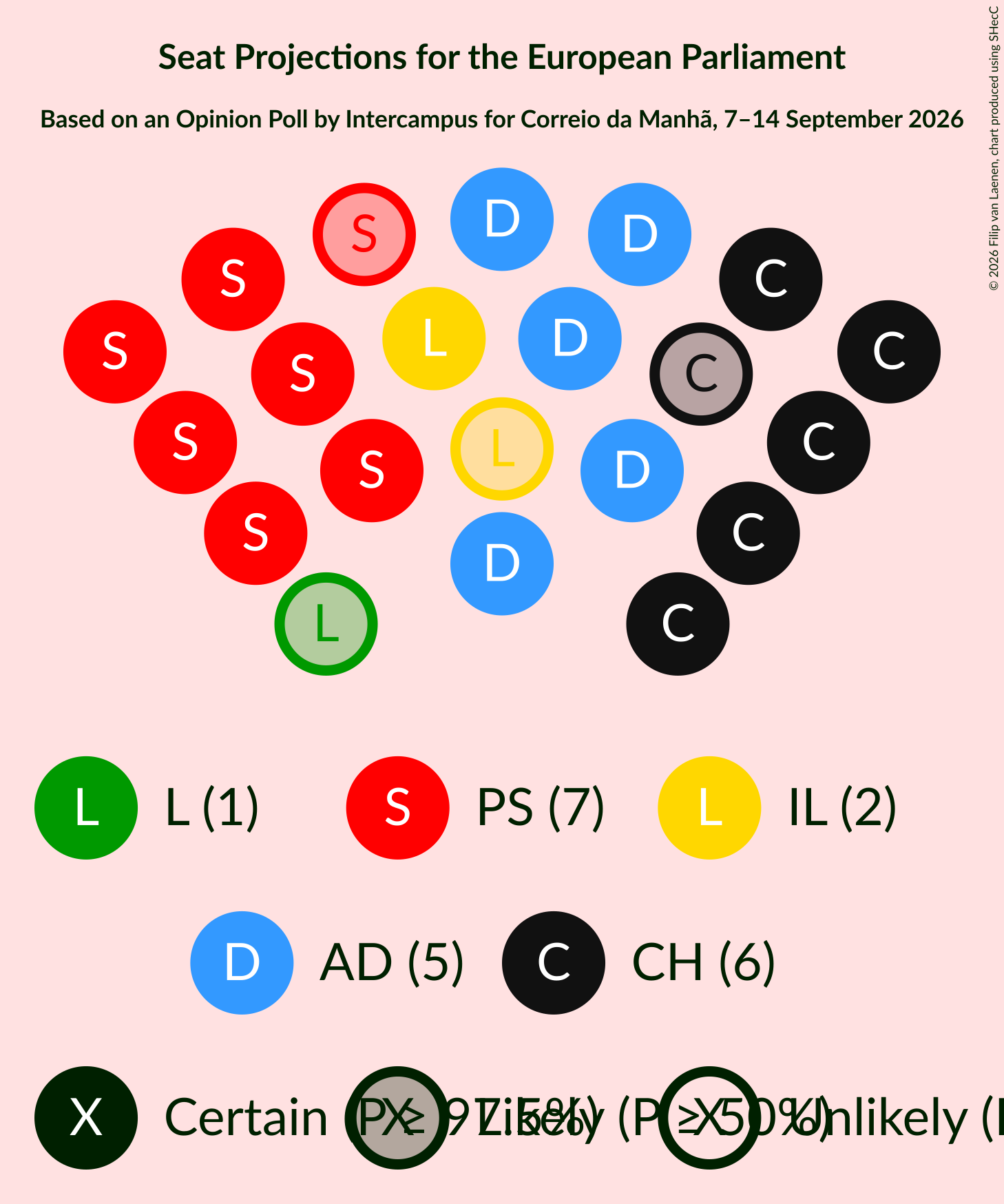 Graph with seating plan not yet produced
