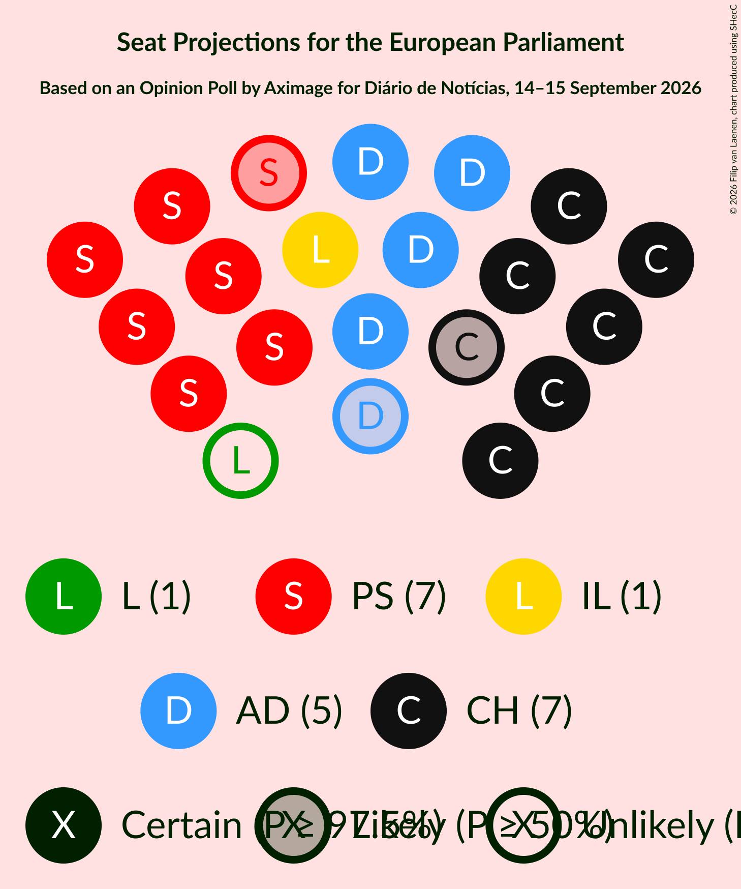 Graph with seating plan not yet produced