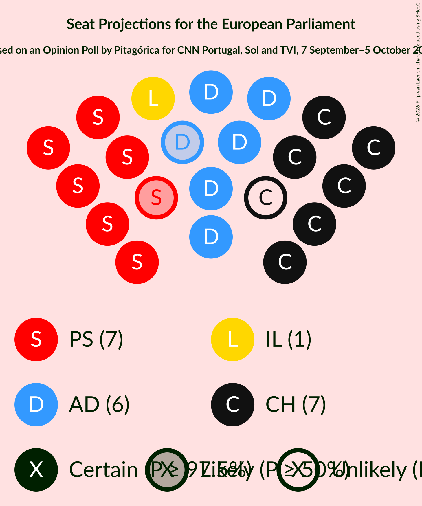 Graph with seating plan not yet produced