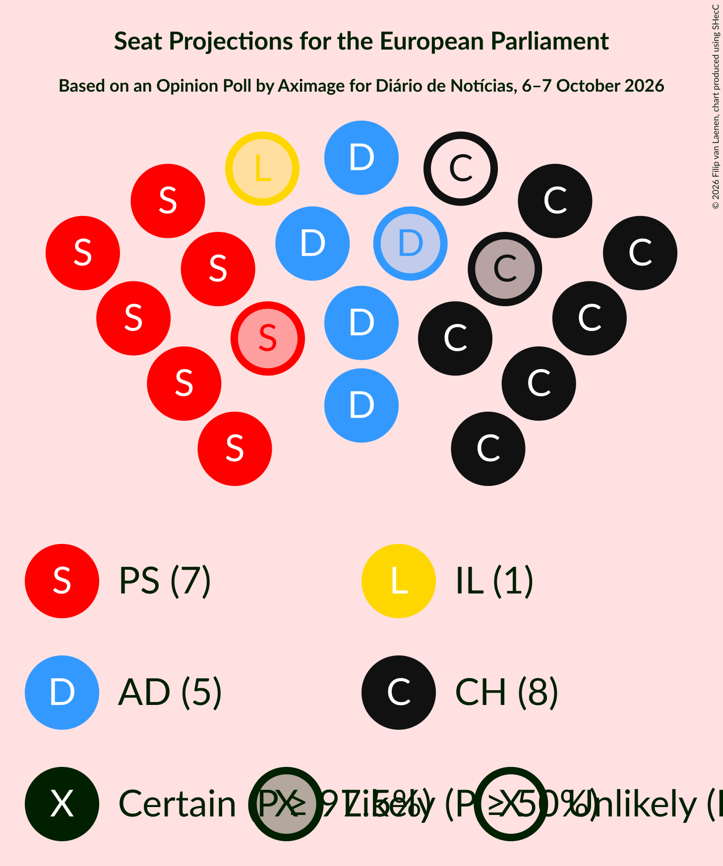 Graph with seating plan not yet produced