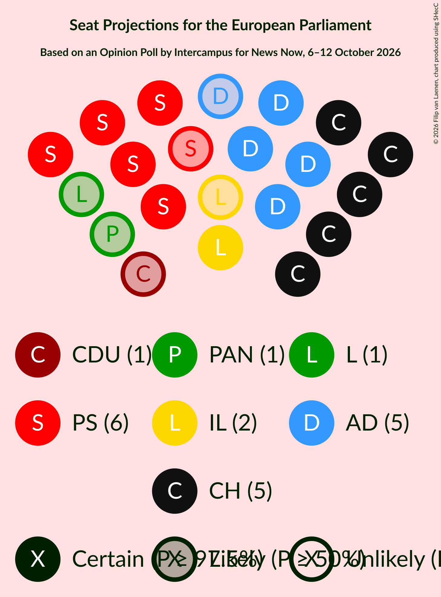 Graph with seating plan not yet produced