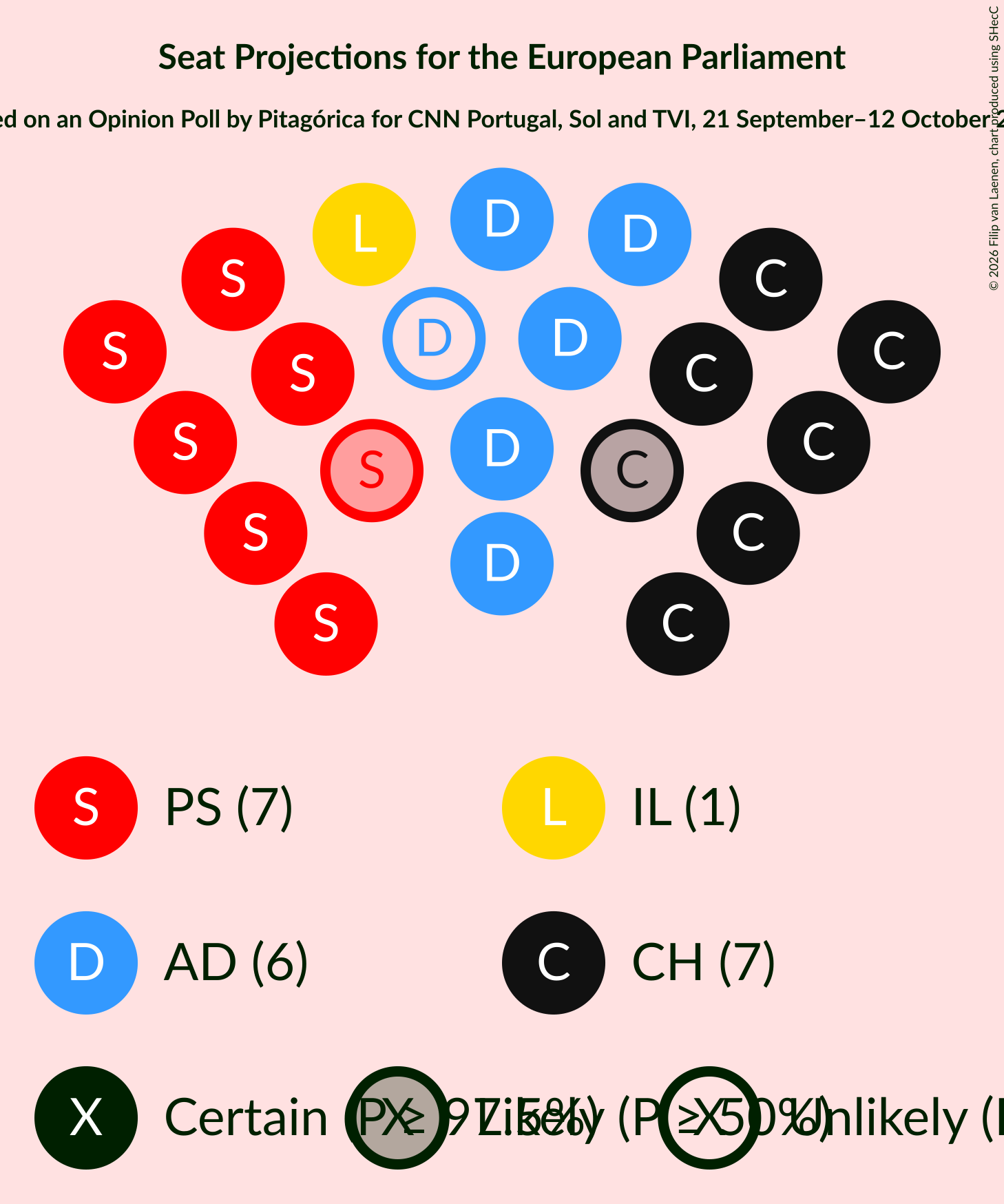 Seating Plan Graph with seating plan not yet produced