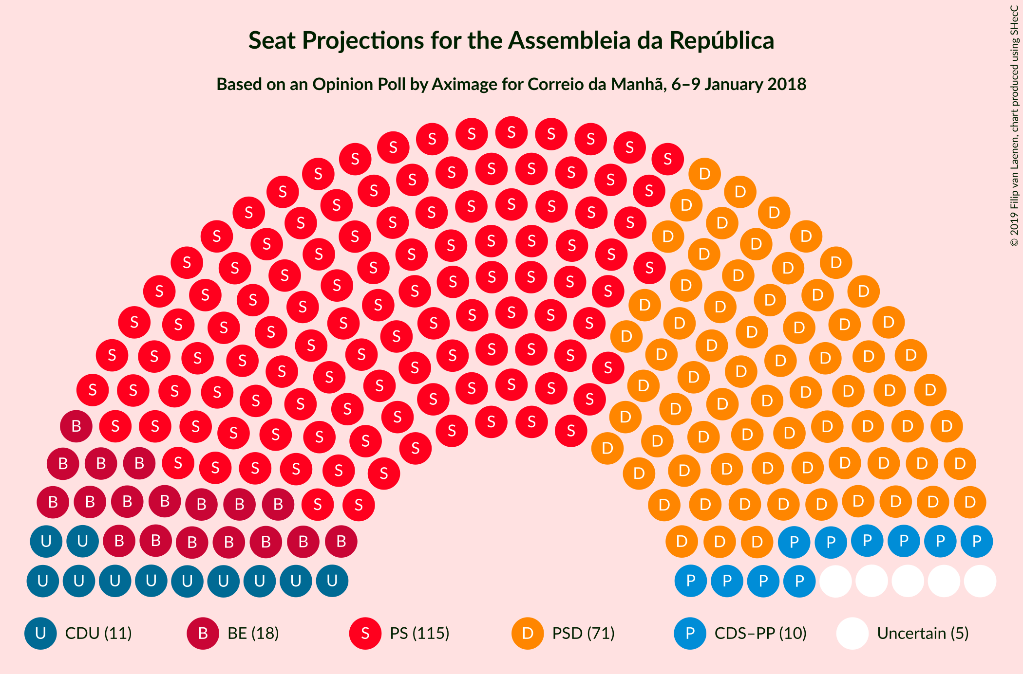 Graph with seating plan not yet produced