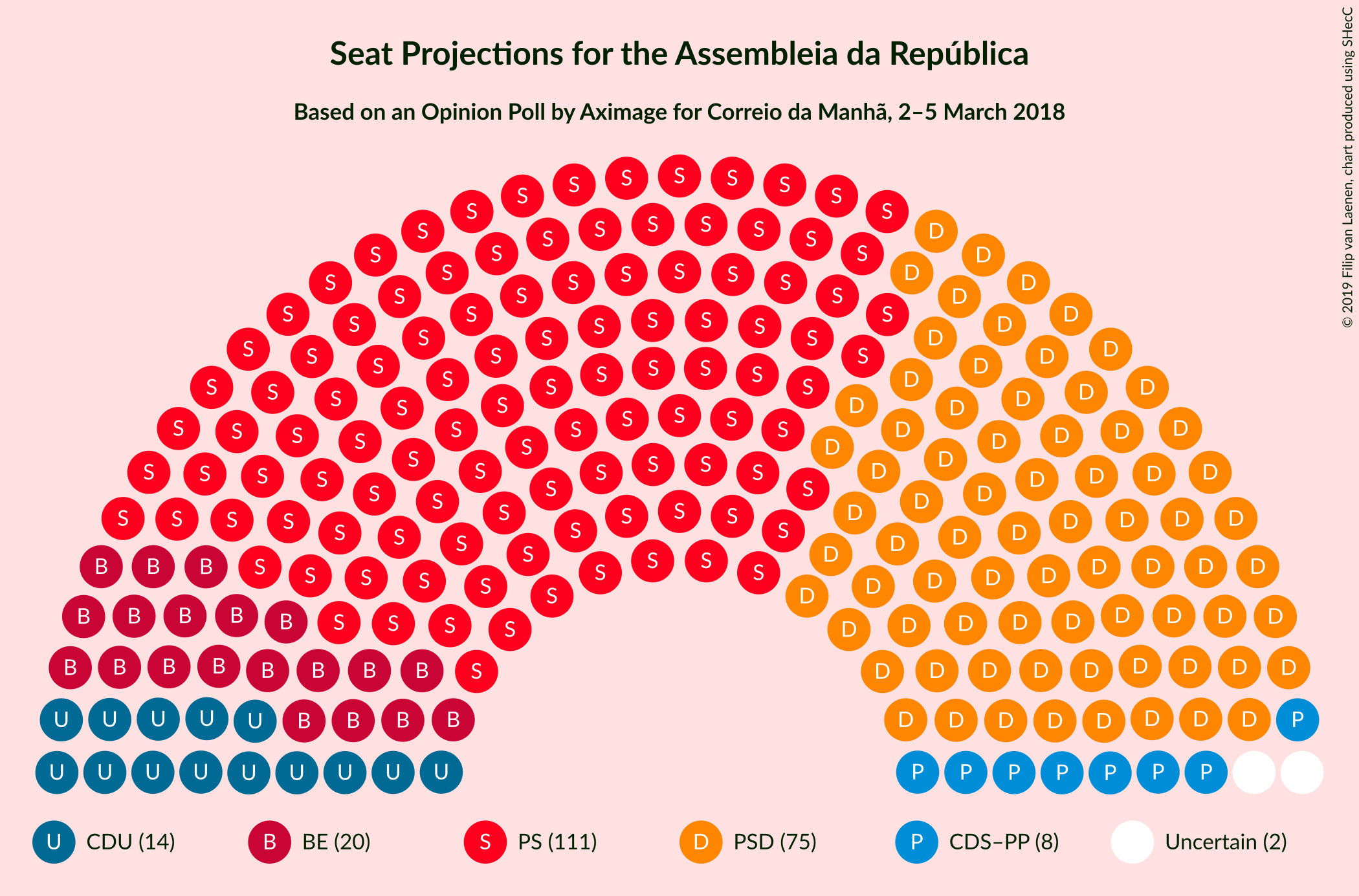 Graph with seating plan not yet produced