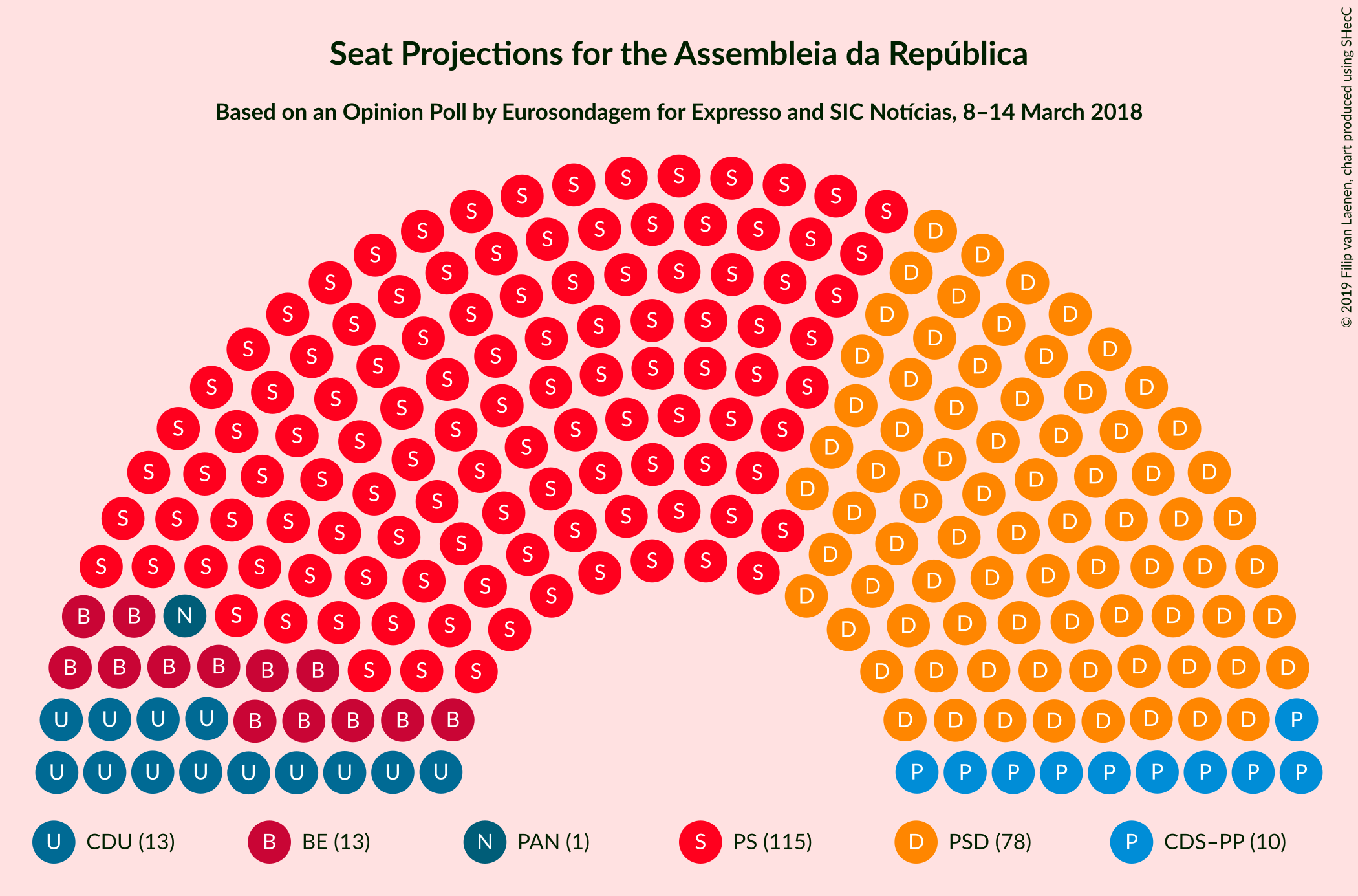 Graph with seating plan not yet produced