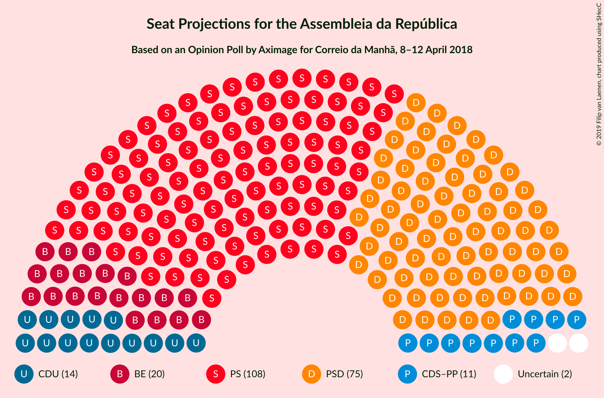 Graph with seating plan not yet produced